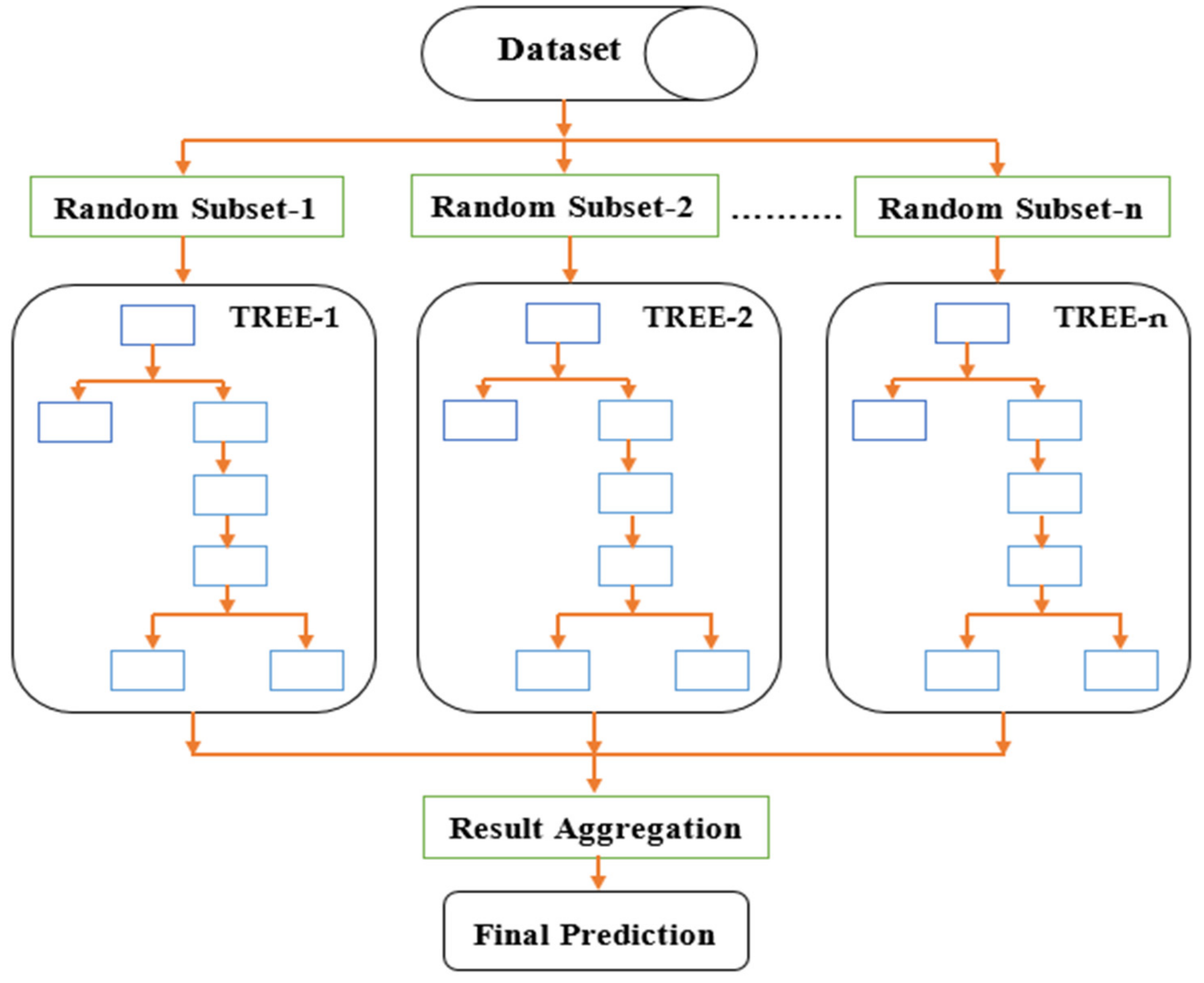 Electronics | Free Full-Text | Ensemble Bagged Tree Based Classification  for Reducing Non-Technical Losses in Multan Electric Power Company of  Pakistan