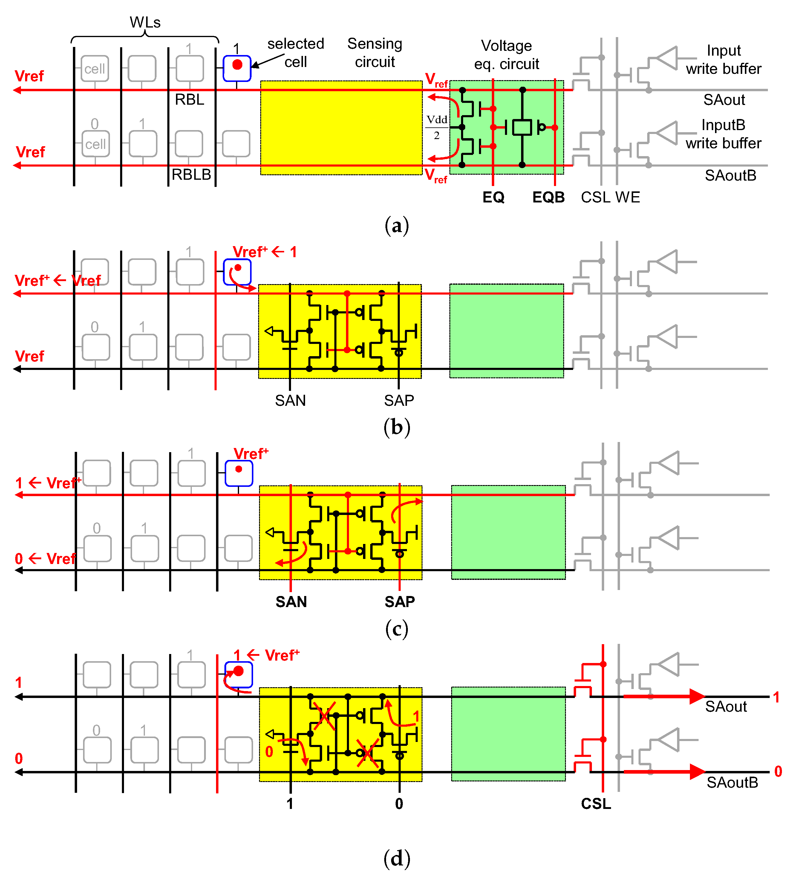 Dram voltage control что это