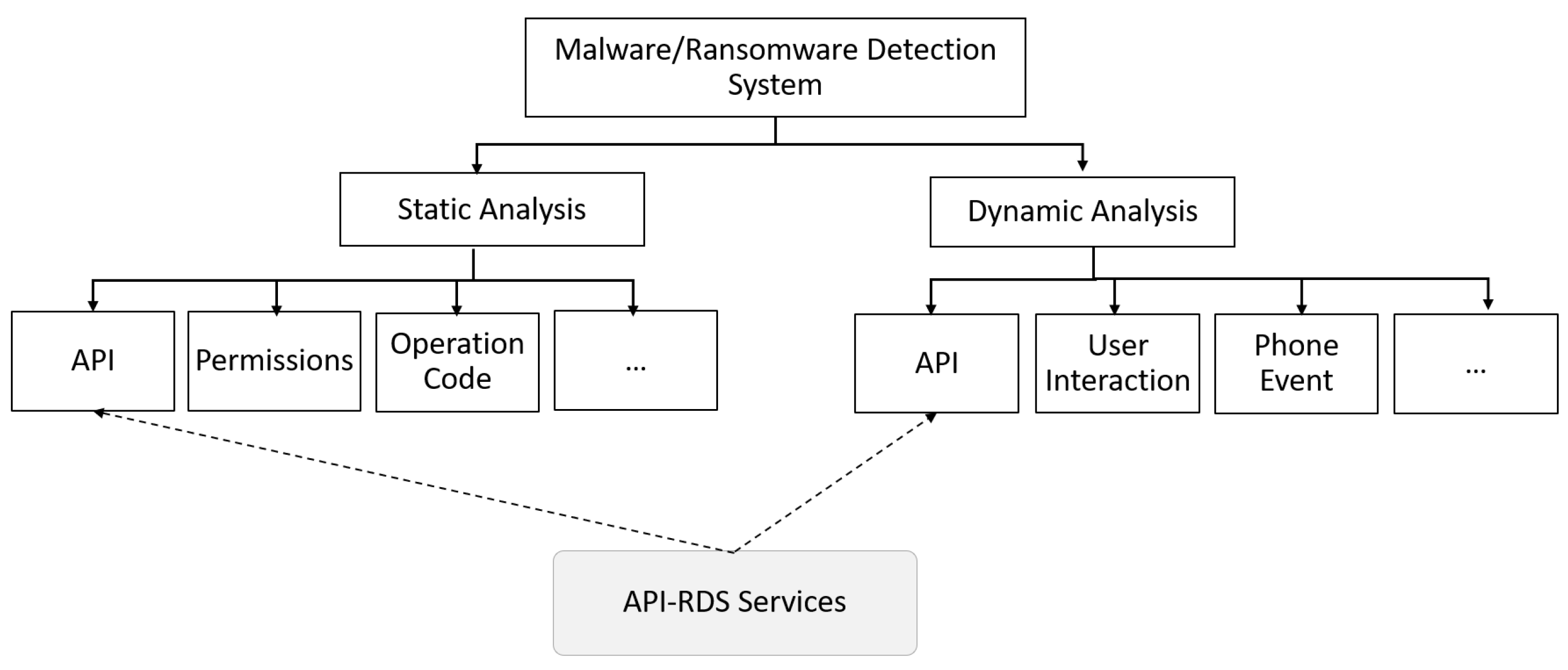 Electronics | Free Full-Text | Ransomware Detection System for Android  Applications