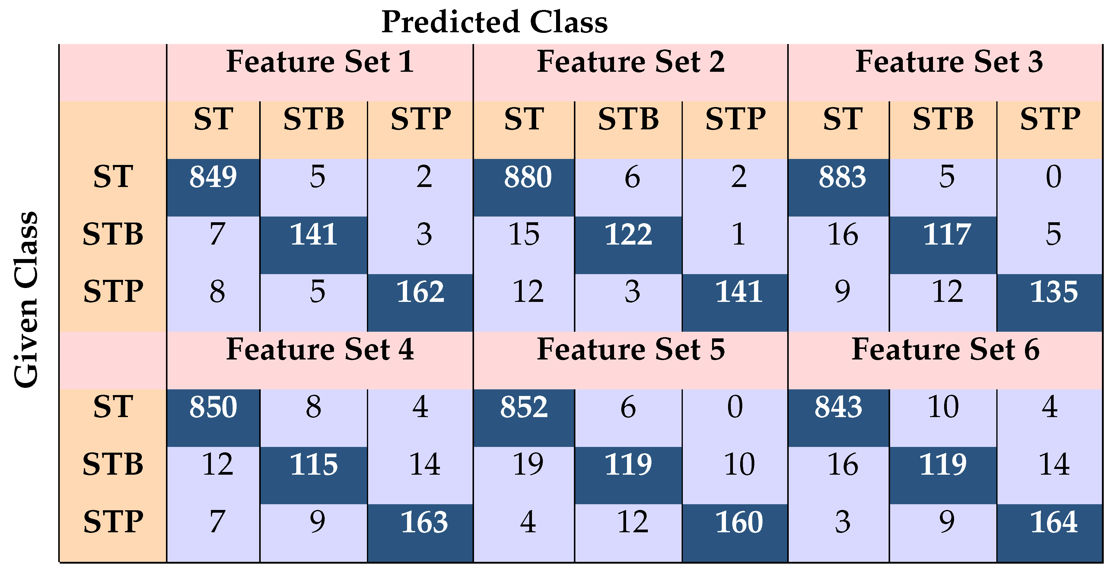 Electronics 08 00881 i003