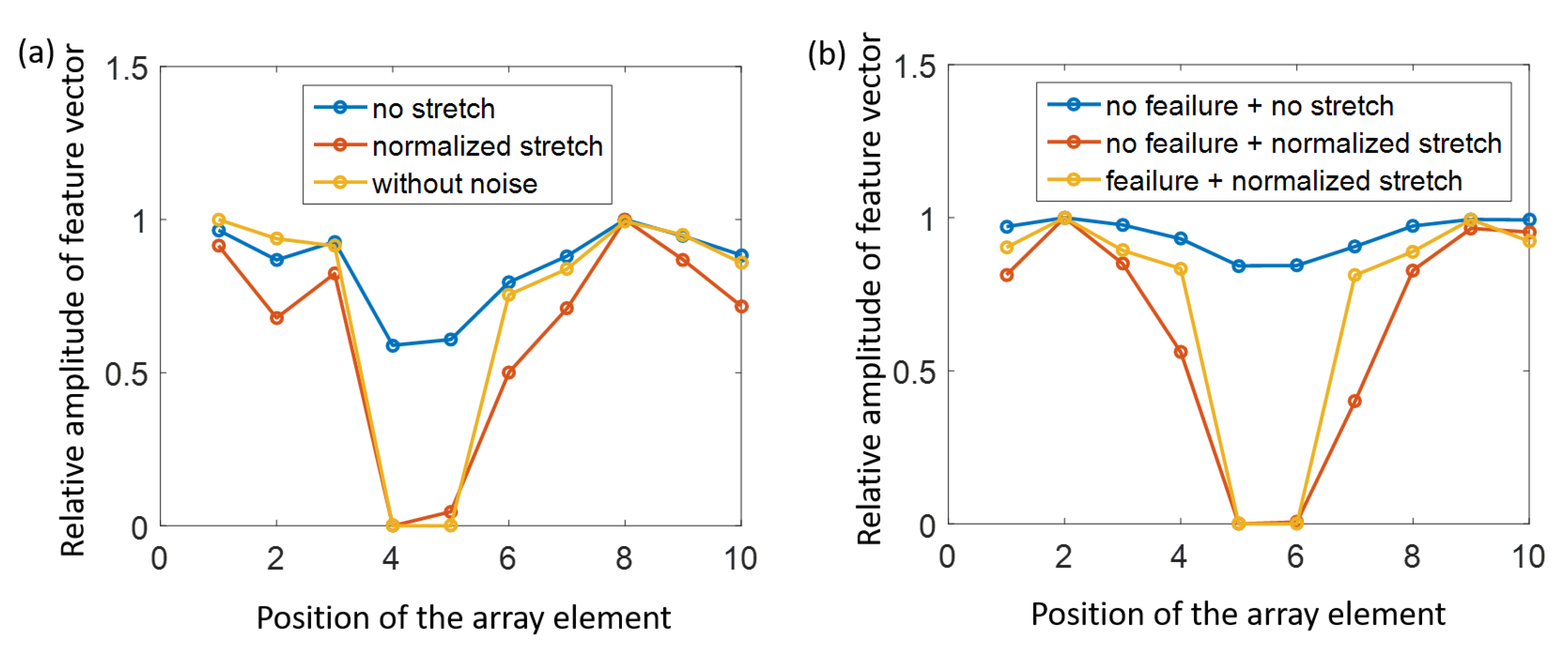 Electronics 08 00904 g003