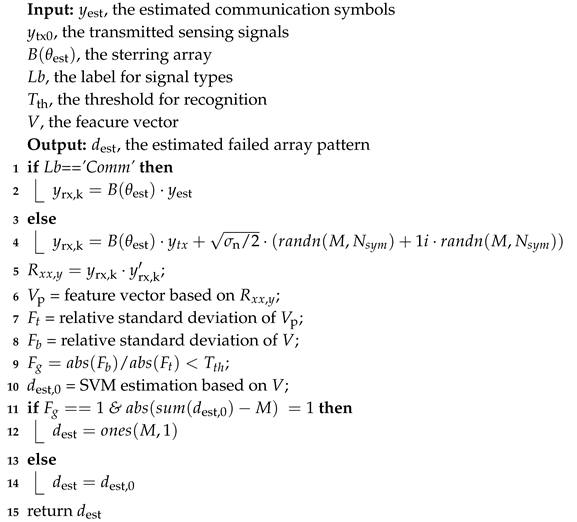 Electronics 08 00904 i003