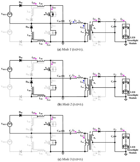 Electronics Free Full Text A Single Stage Led Streetlight Driver With Soft Switching And Interleaved Pfc Features Html