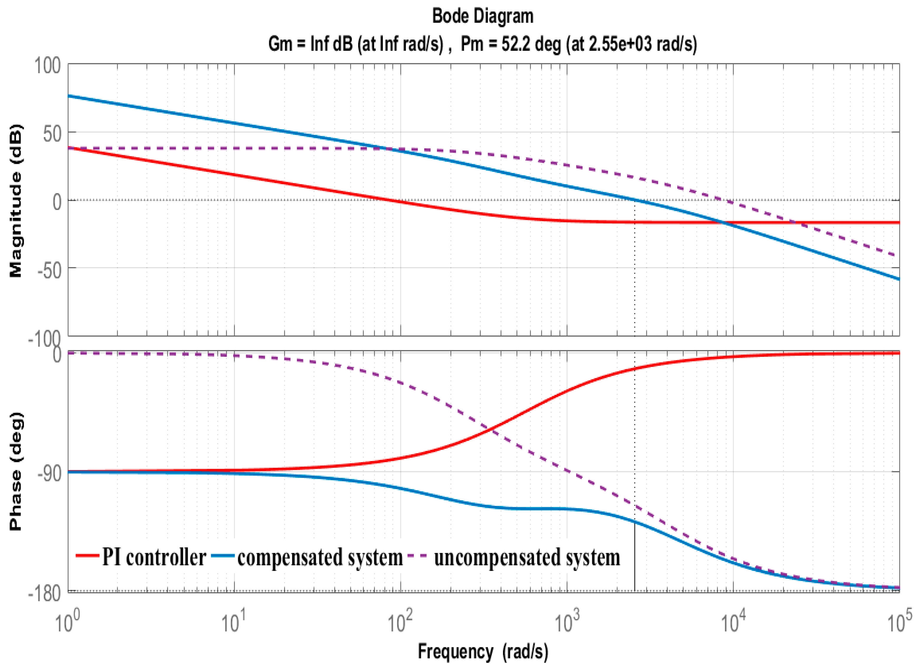 Electronics 08 00933 g007 Electronics 08 00933 g007