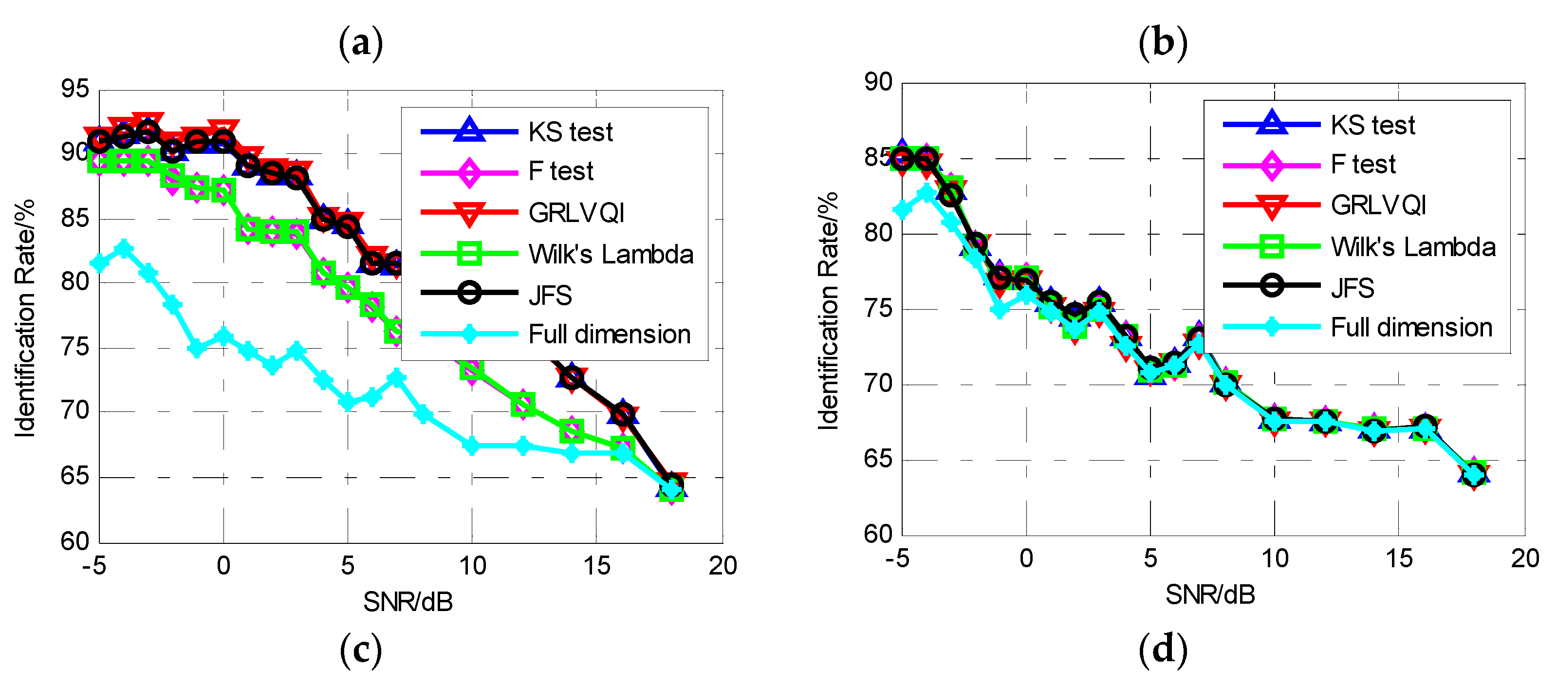 Electronics 08 00934 g006b Electronics 08 00934 g006b