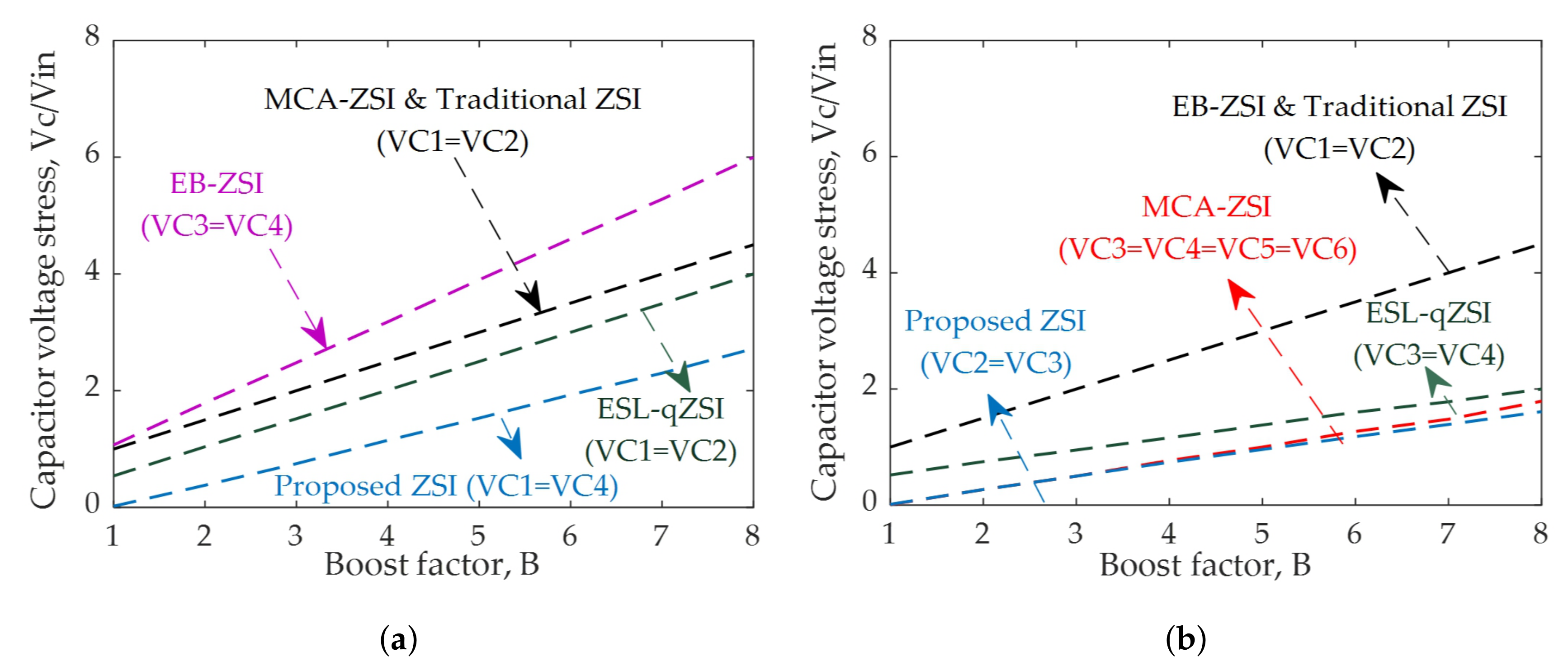 Electronics 08 00940 g008