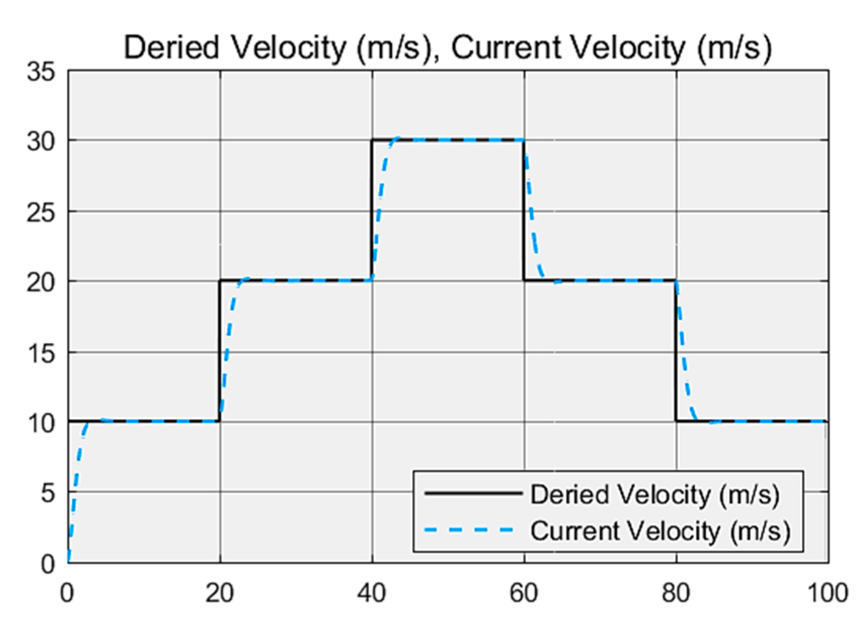 Electronics 08 00943 g005