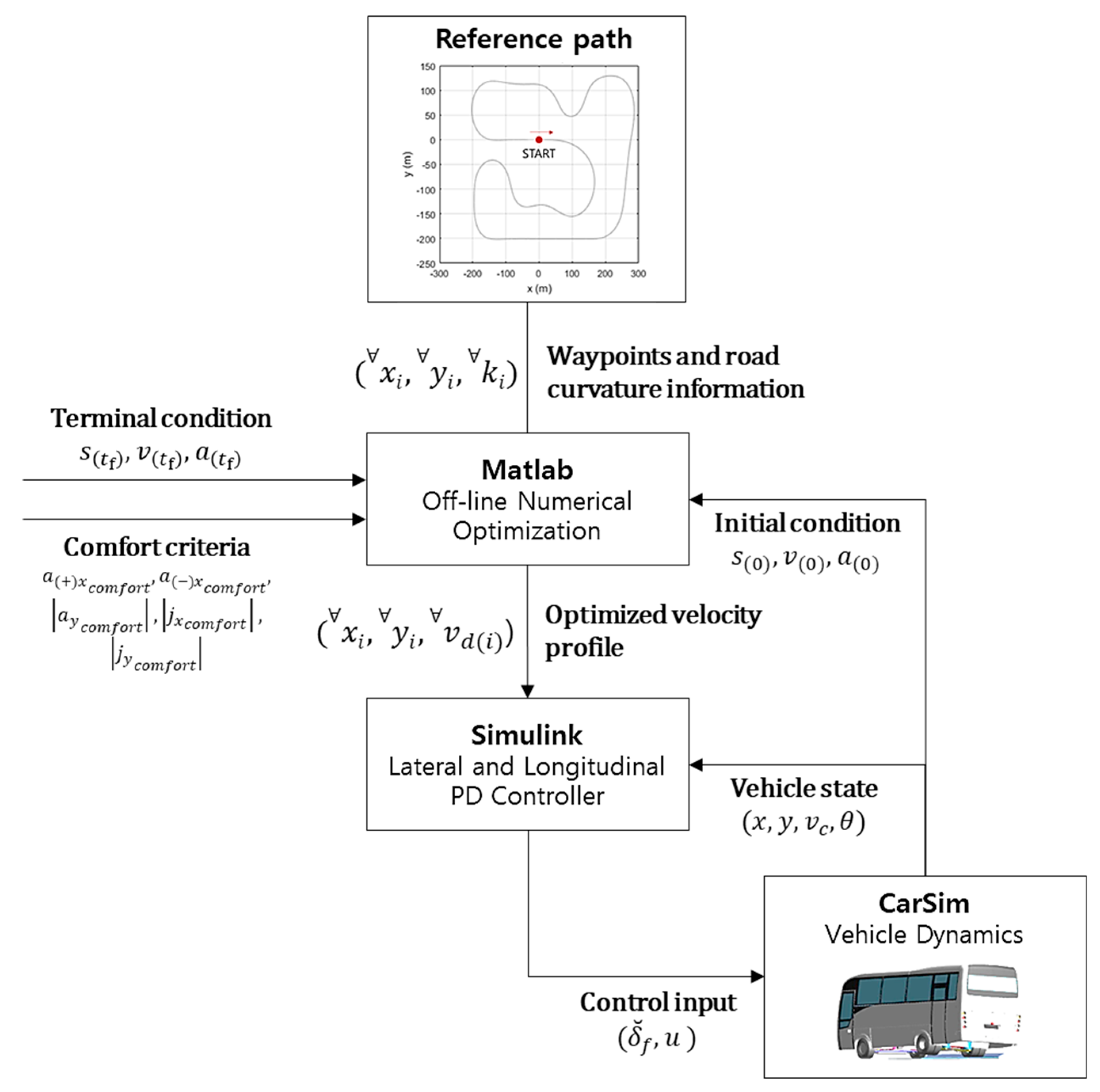 Electronics 08 00943 g006