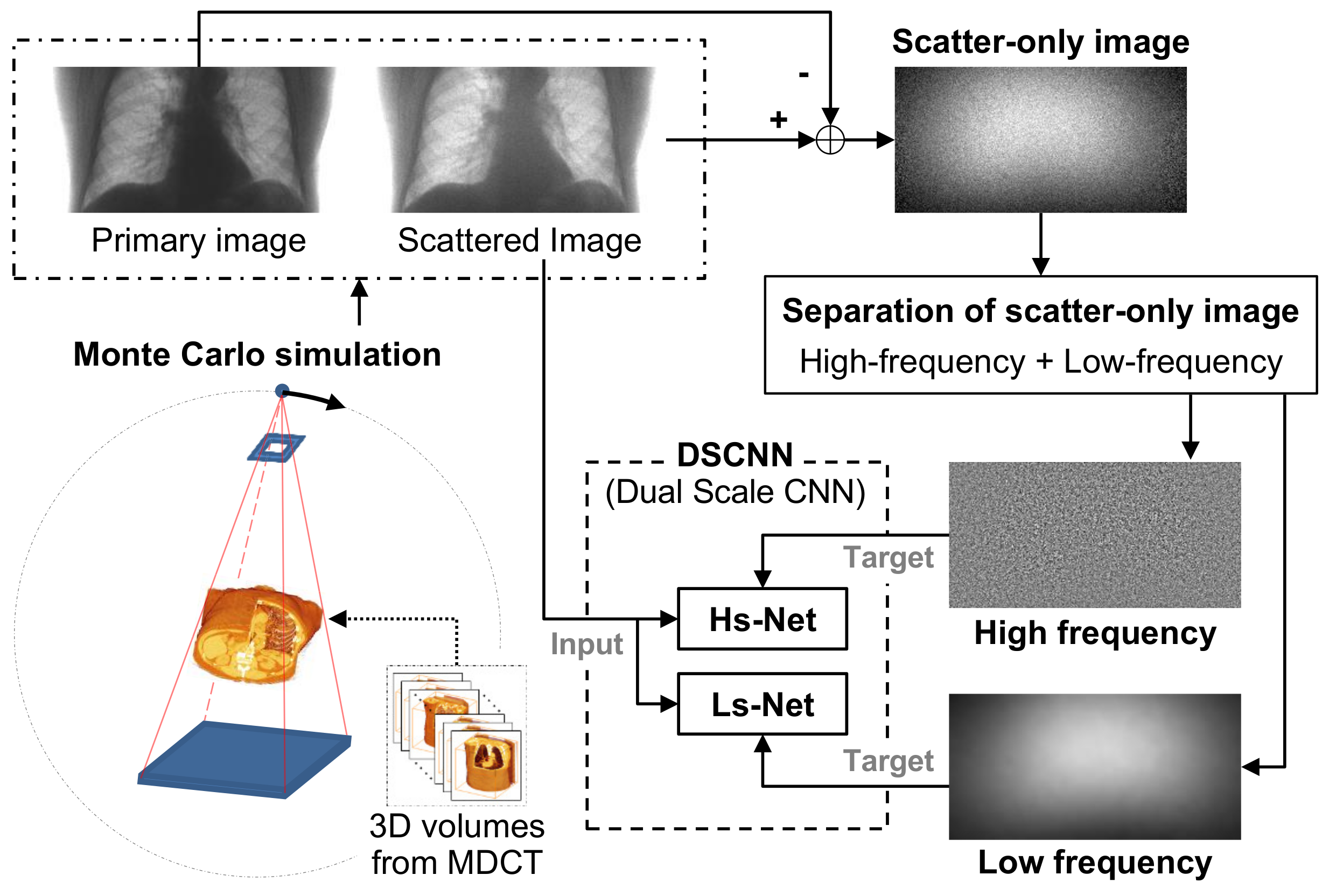 Electronics | Free Full-Text | A Deep Learning-Based Scatter Correction of  Simulated X-ray Images | HTML