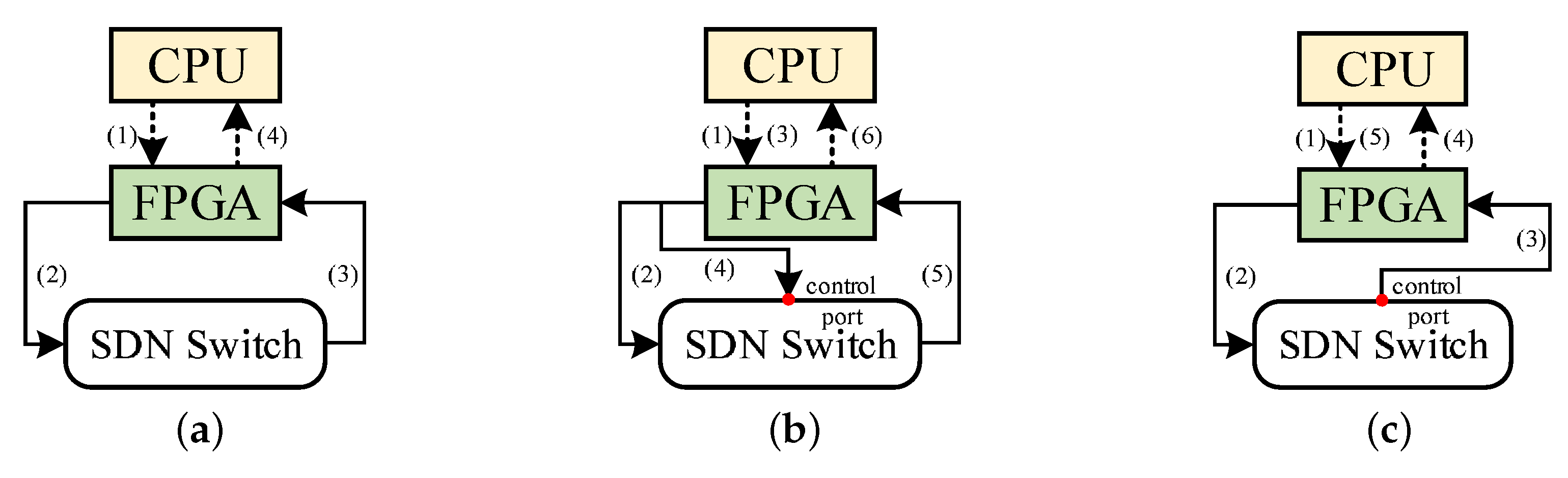 Electronics 08 00950 g002 Electronics 08 00950 g002