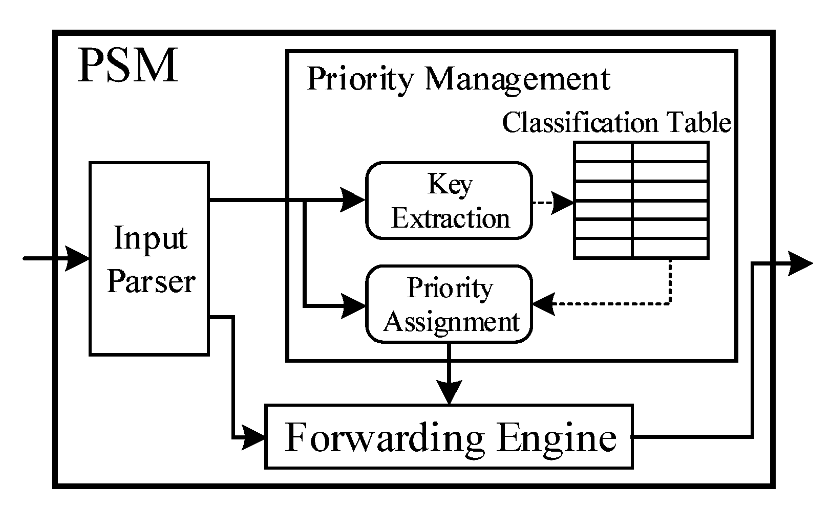Electronics 08 00950 g004 Electronics 08 00950 g004