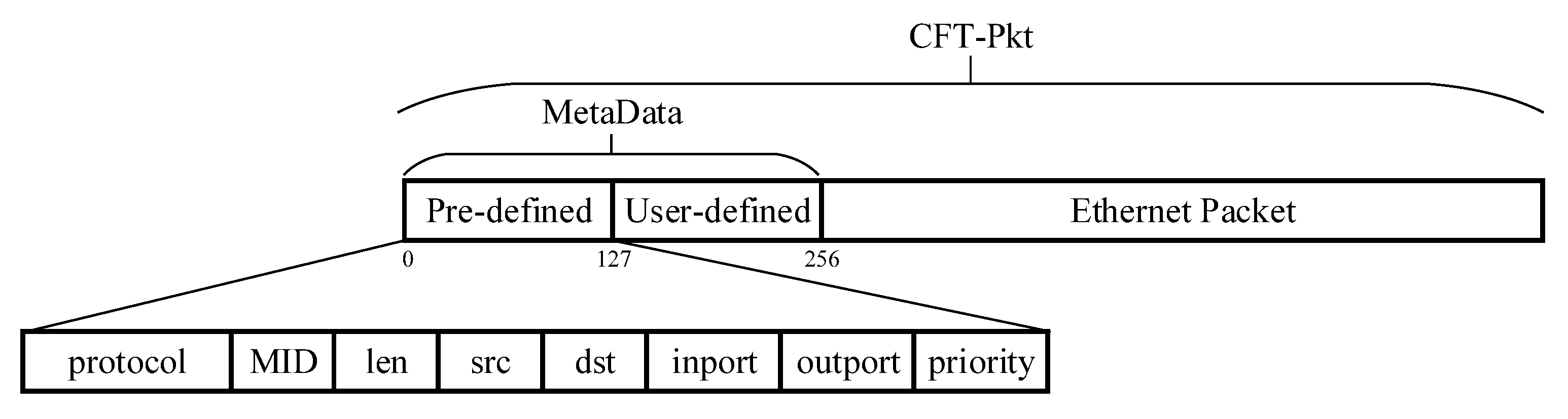 Electronics 08 00950 g008 Electronics 08 00950 g008