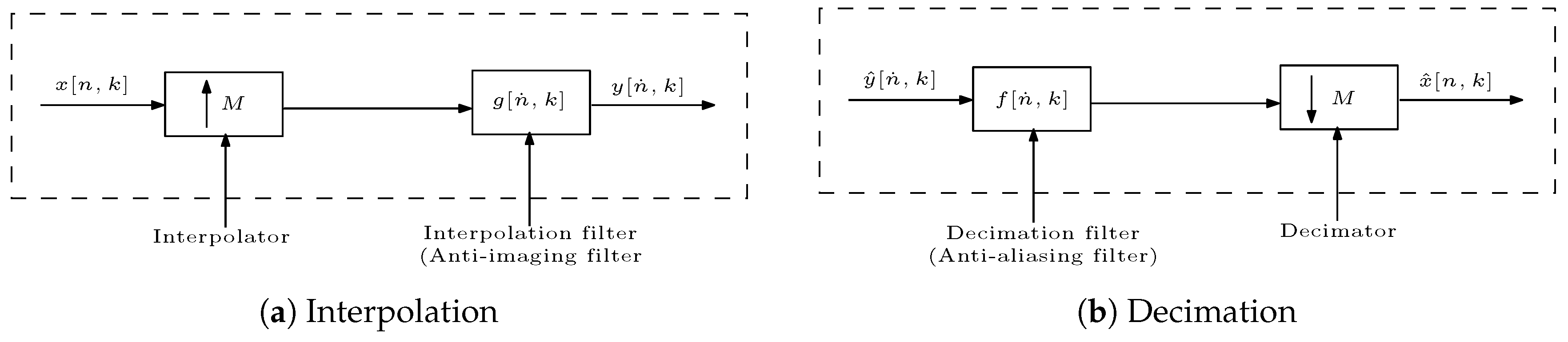 Electronics 08 00956 g001