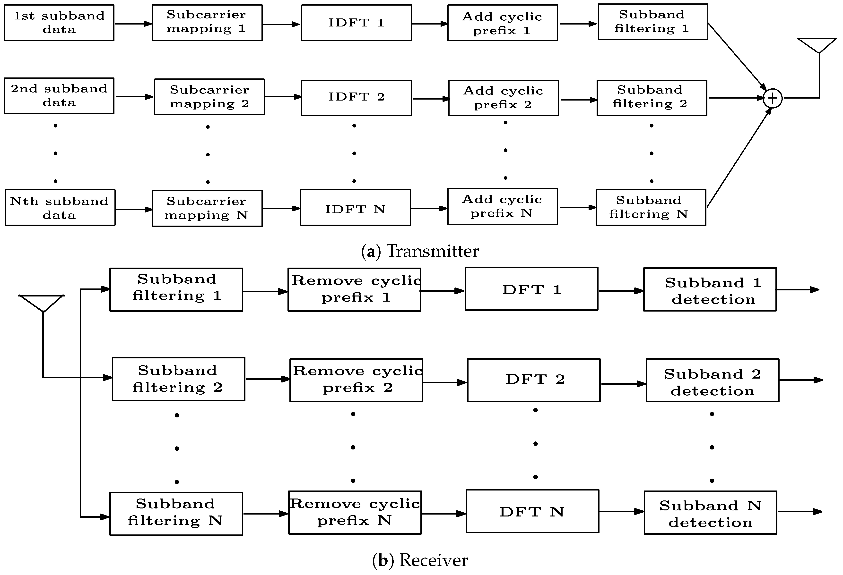 Electronics 08 00956 g009