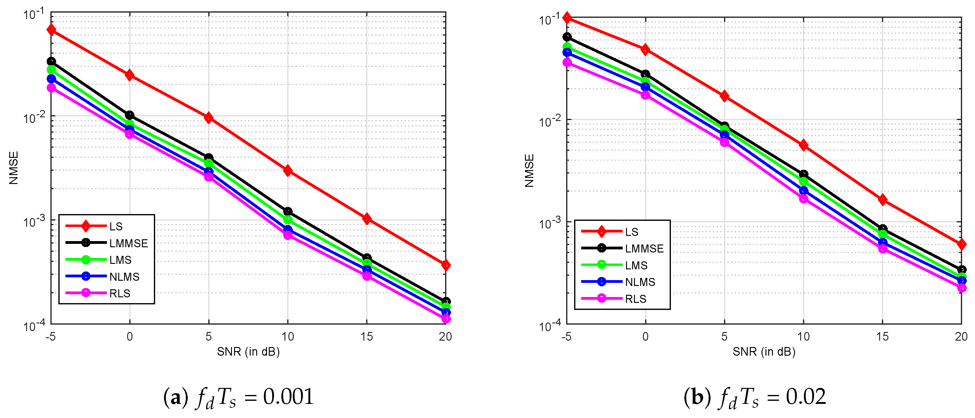 Electronics 08 00956 g025