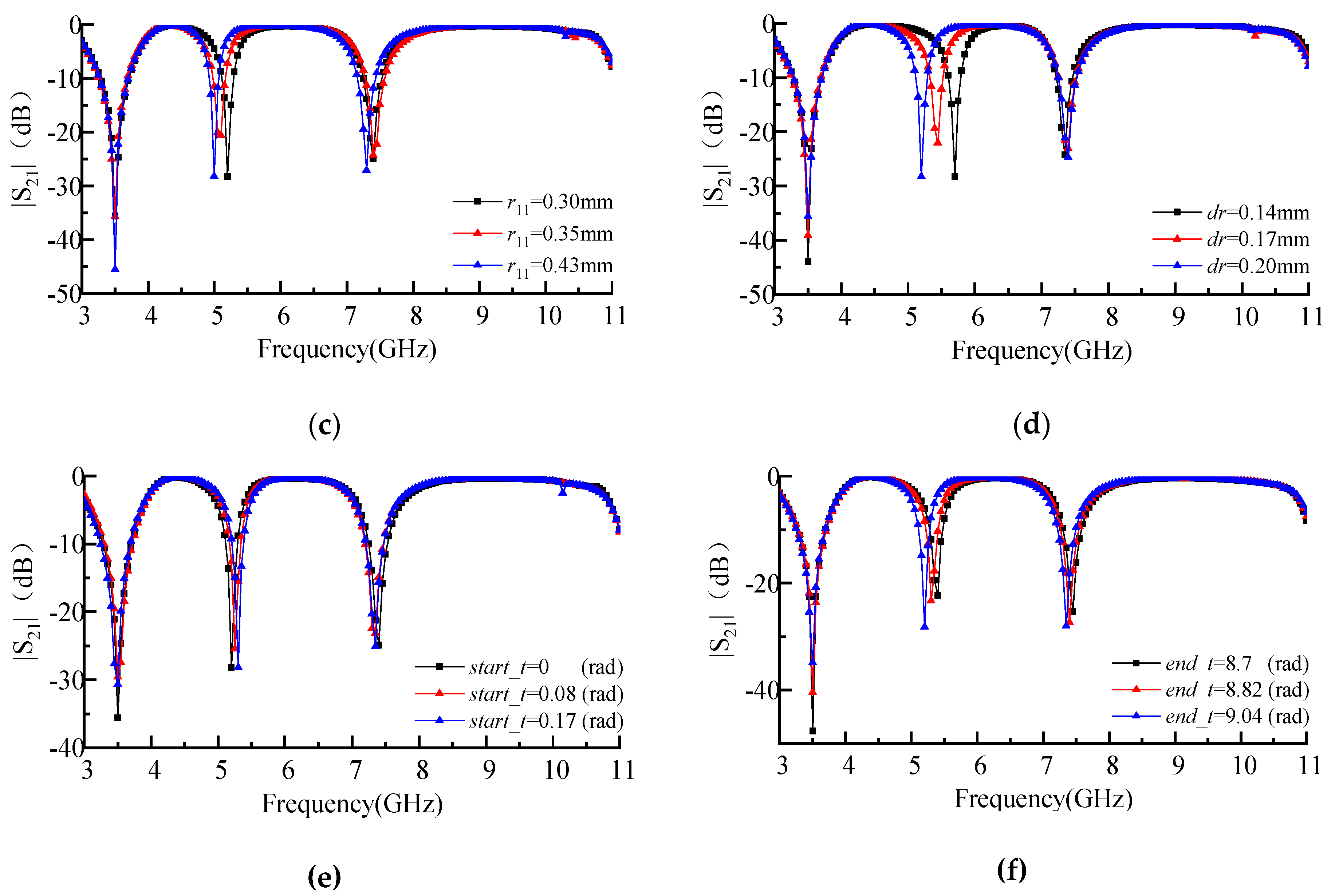 Electronics 08 00964 g016b Electronics 08 00964 g016b