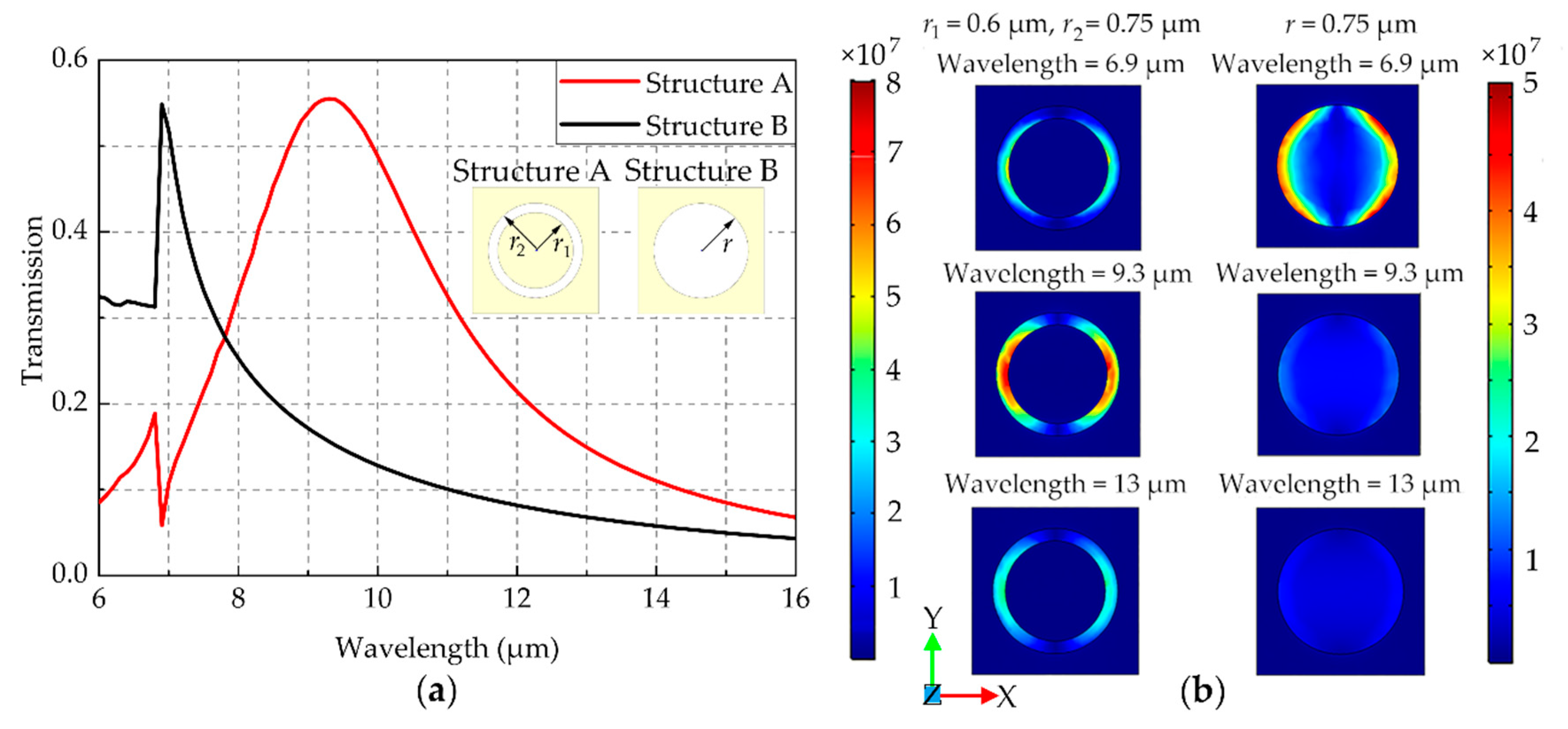 Electronics 08 00974 g003