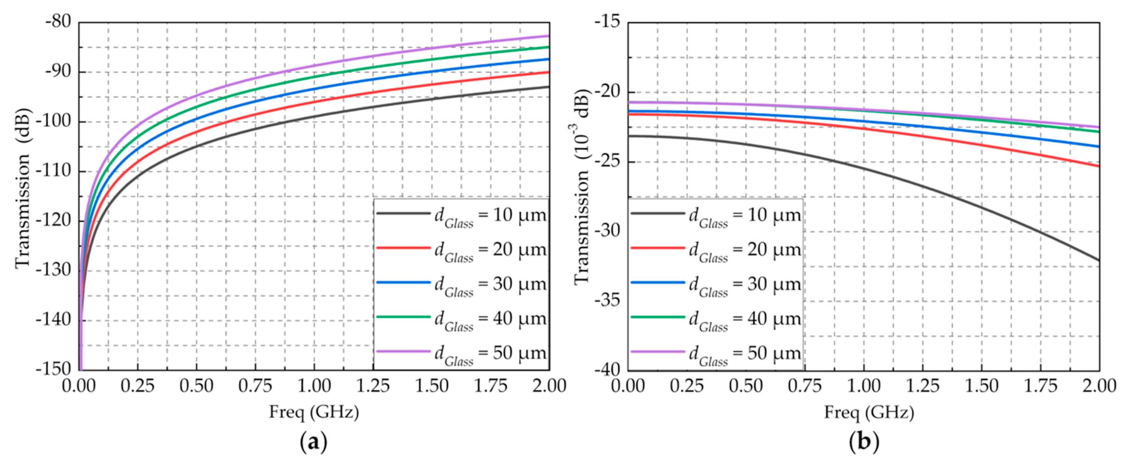 Electronics 08 00974 g009