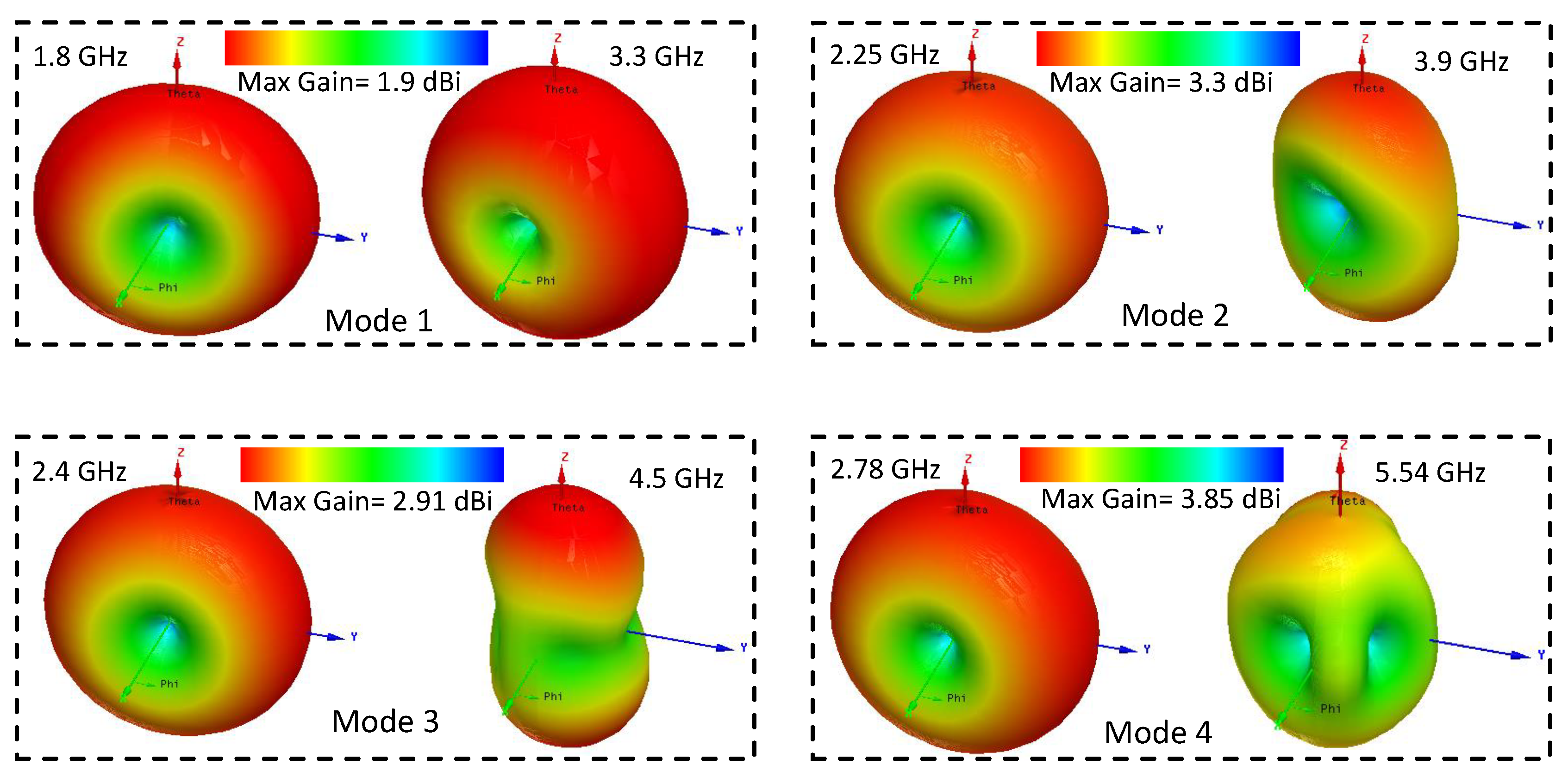 Electronics 08 00976 g007