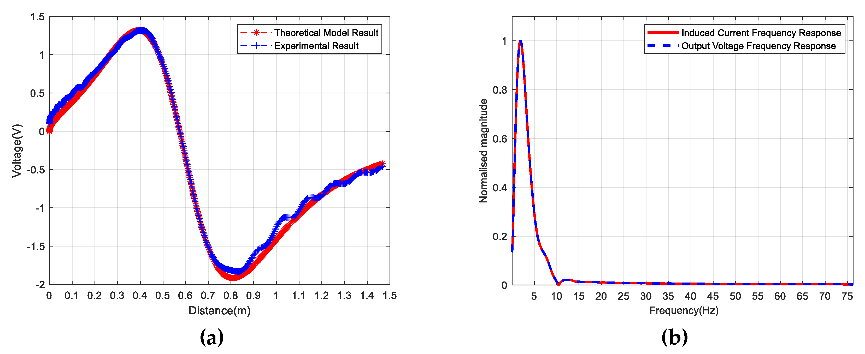 Electronics 08 00977 g022 Electronics 08 00977 g022