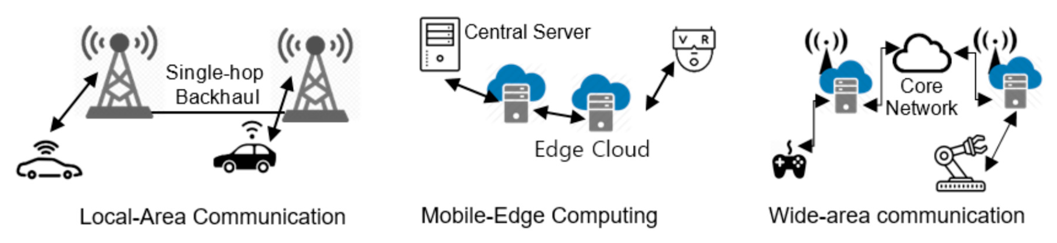 Electronics | Free Full-Text | 5G Ultra-Reliable Low-Latency ...