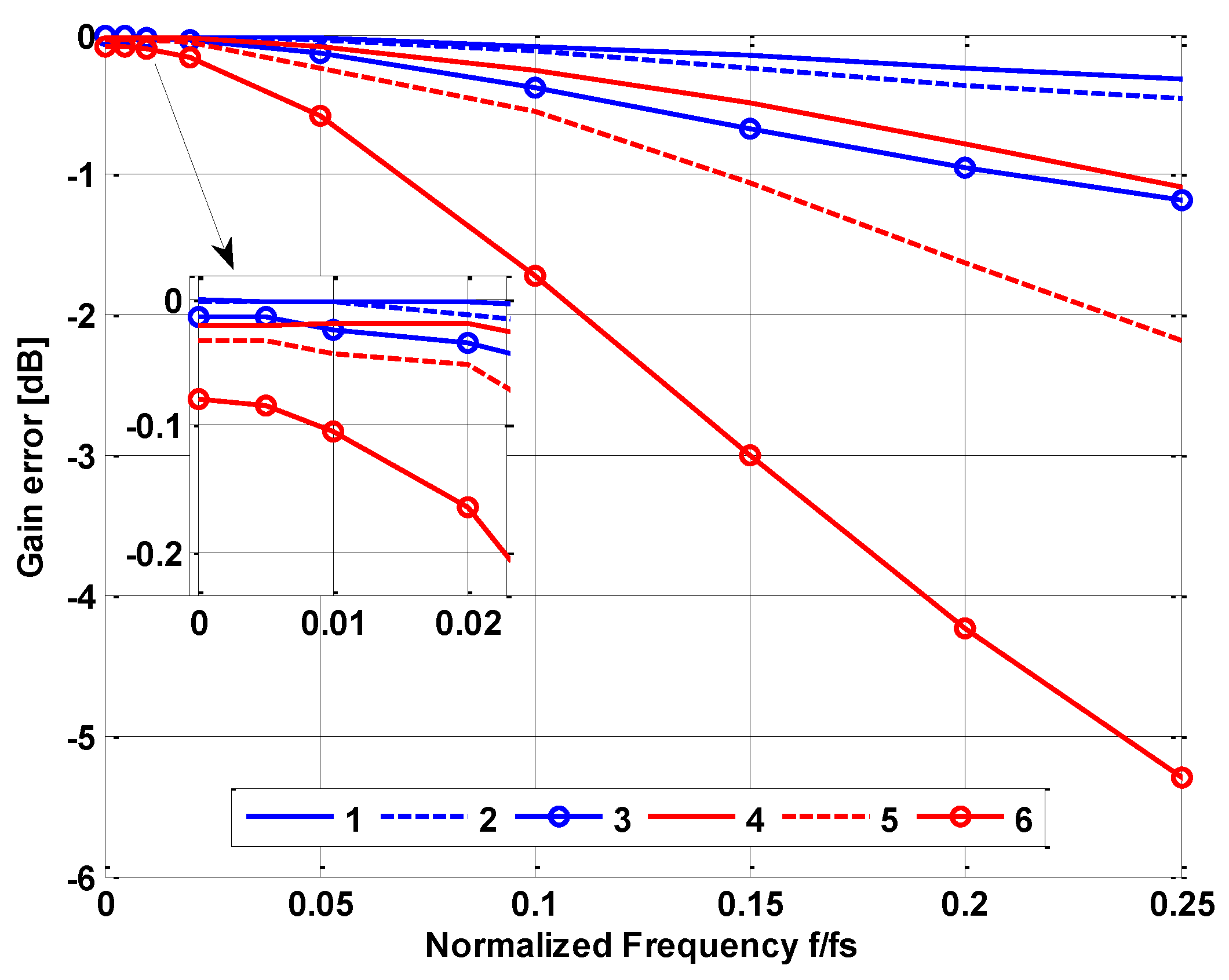 Electronics 08 00986 g006