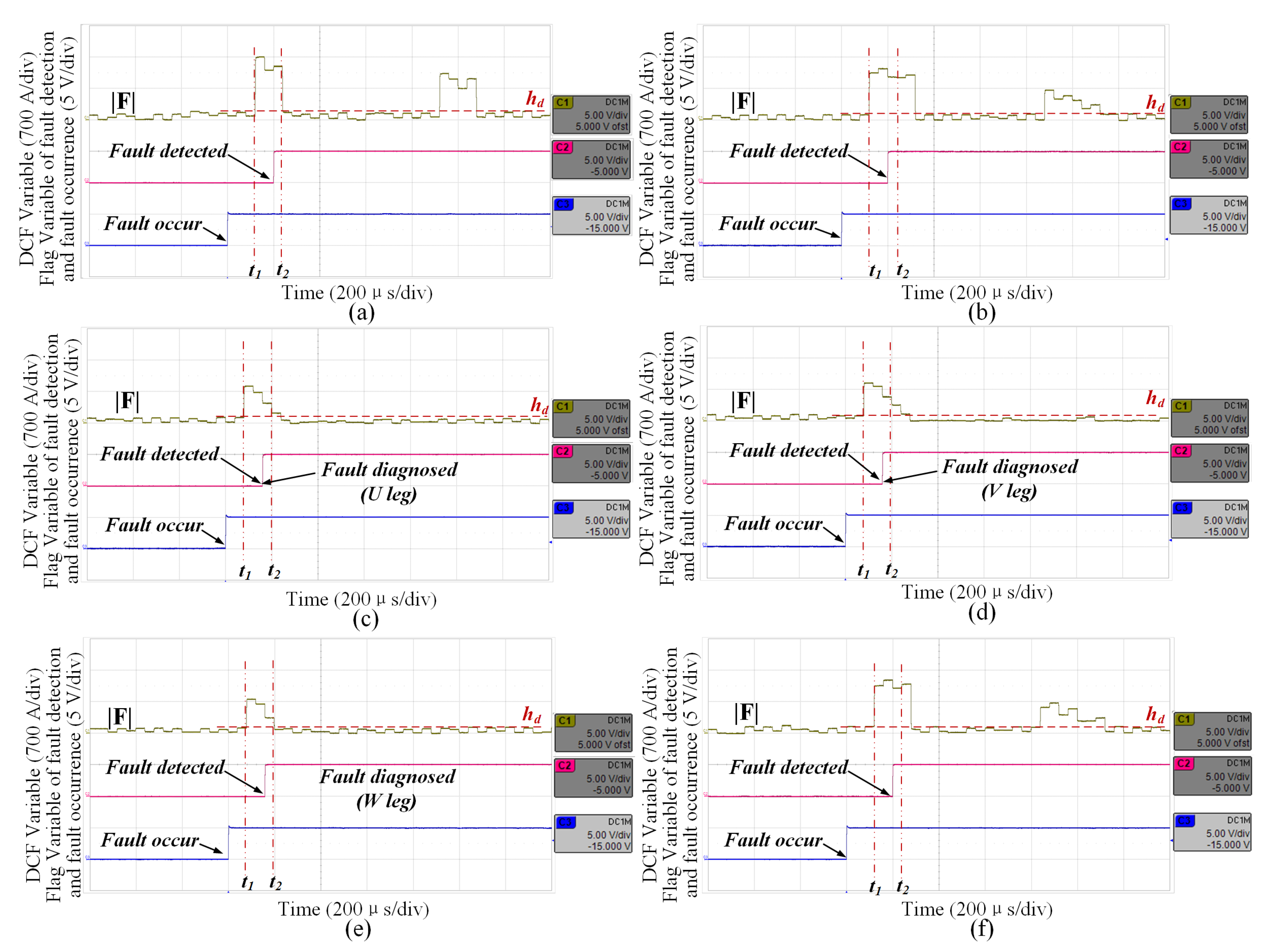 Electronics 08 00992 g007