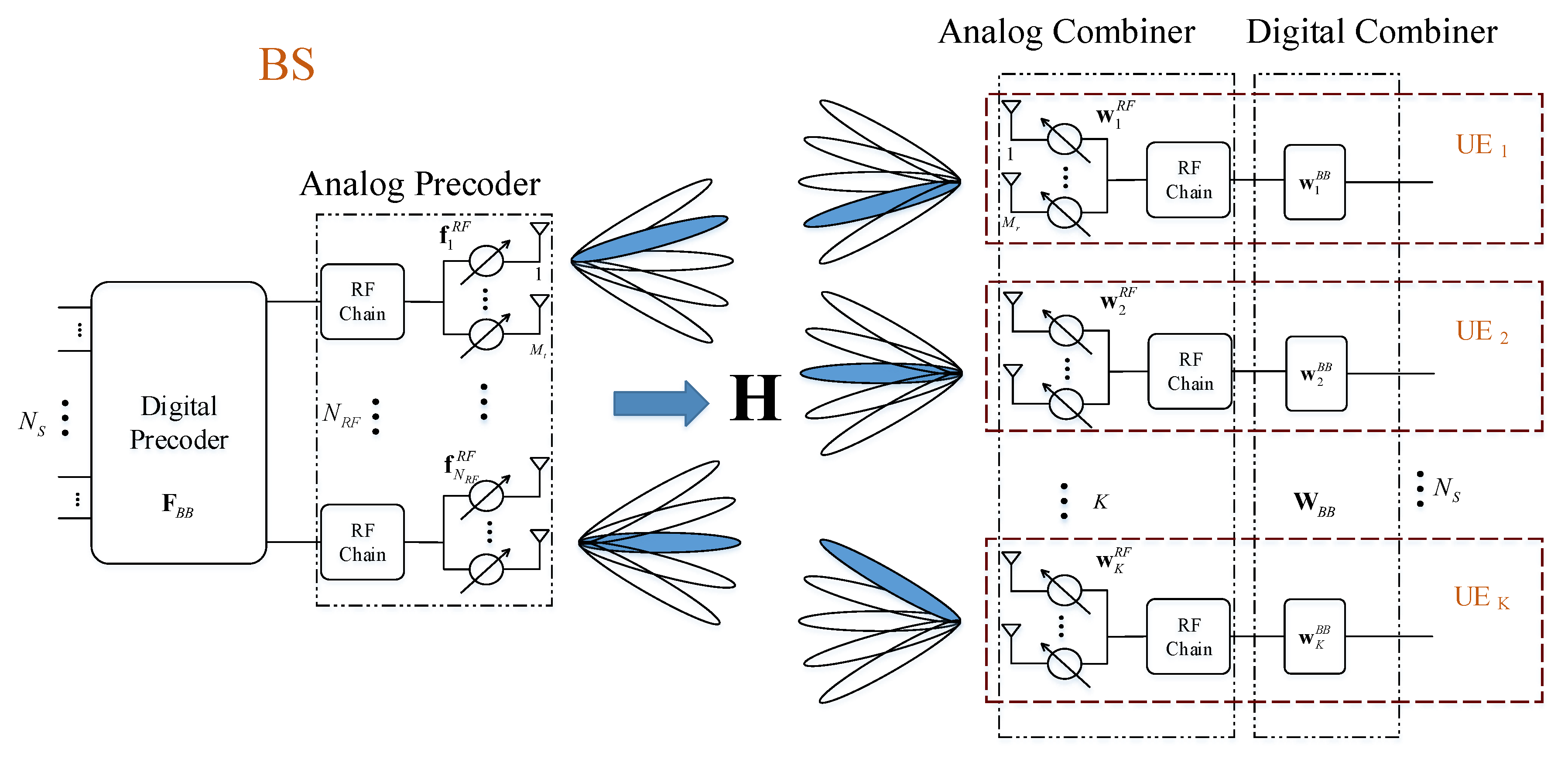 Beamforming что это в роутере. Схема scheme. Гибридный Beamforming. Beamforming это схема входов и выходов. Analog calculation.