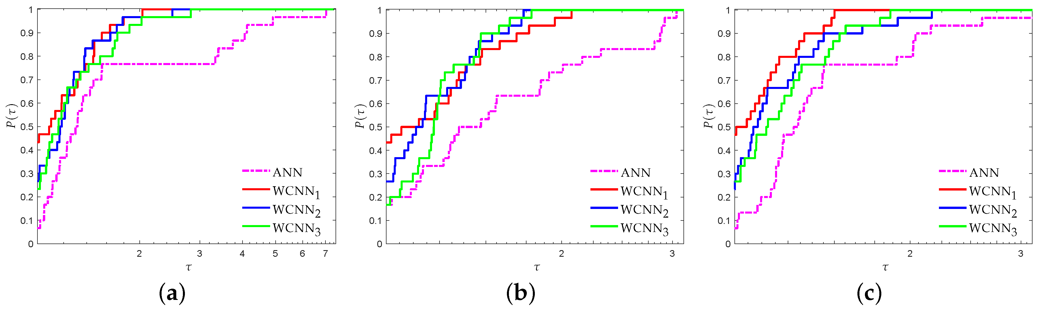 Electronics 08 01005 g004