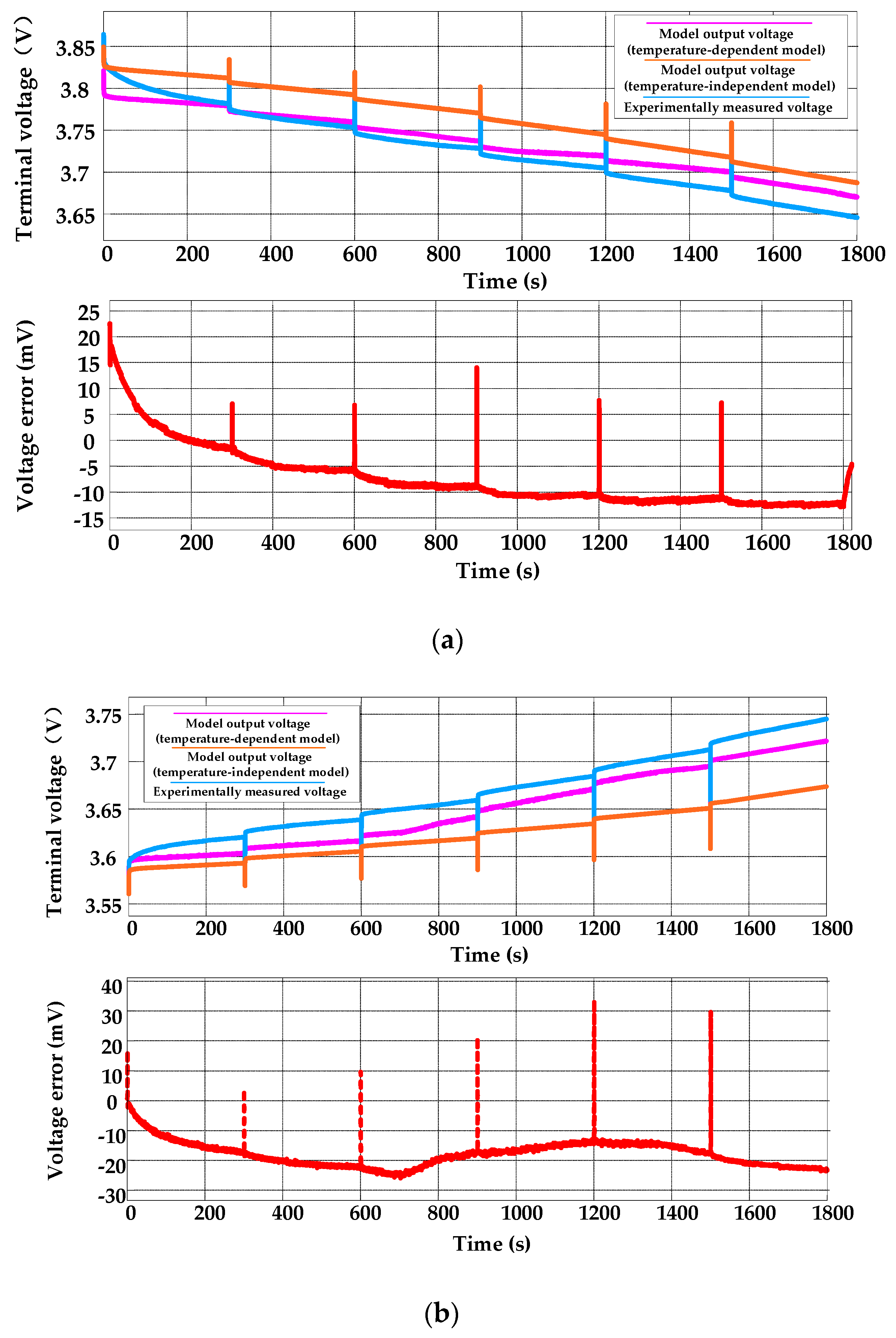 Electronics 08 01012 g010a