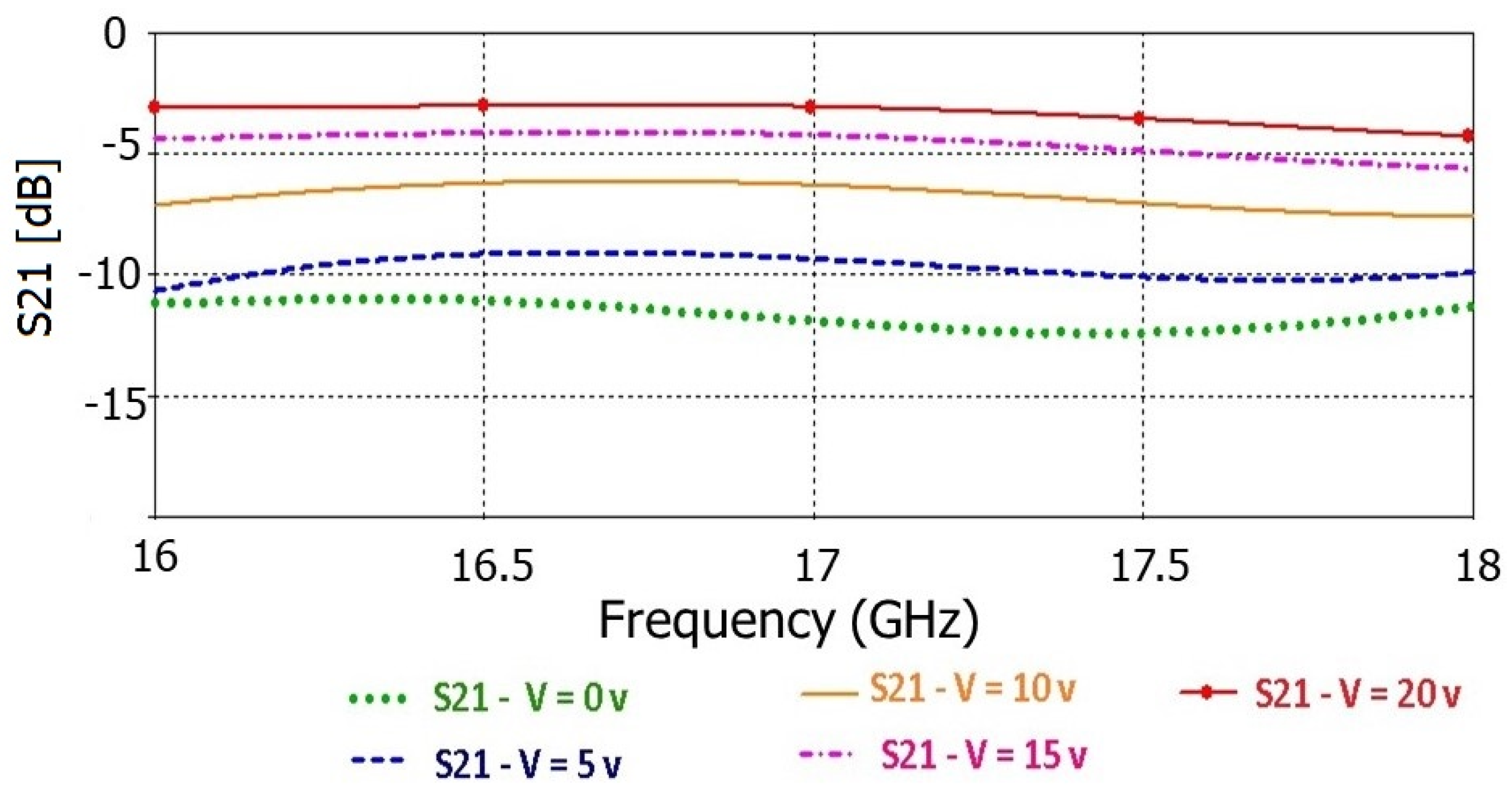 Electronics 08 01013 g008
