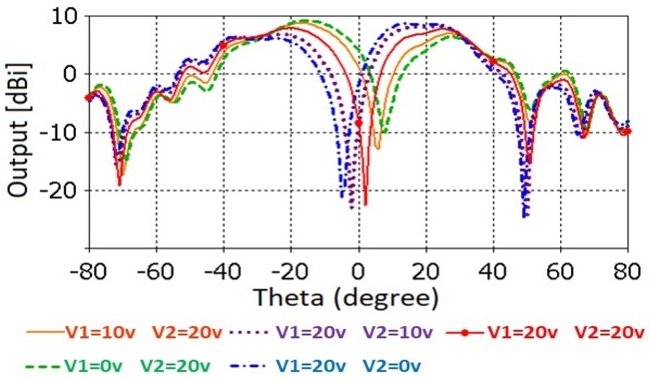 Electronics 08 01013 g012