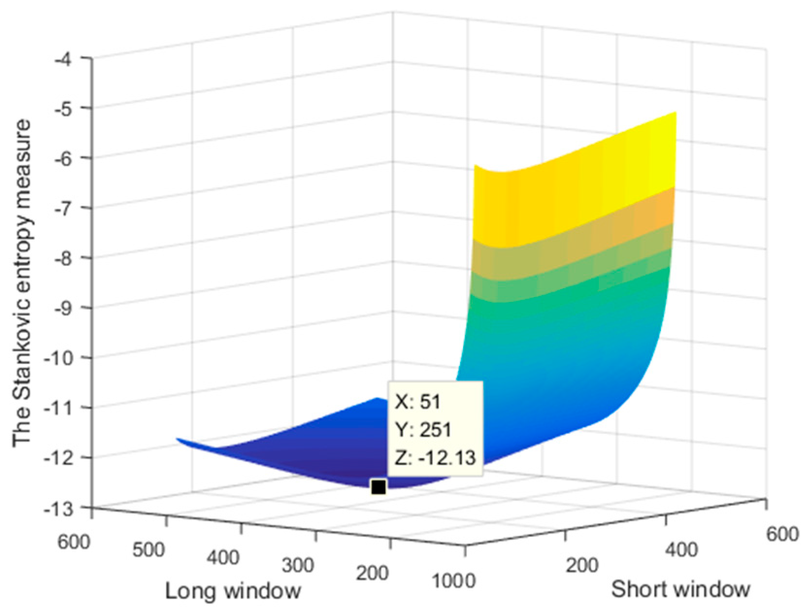 Electronics 08 01017 g002