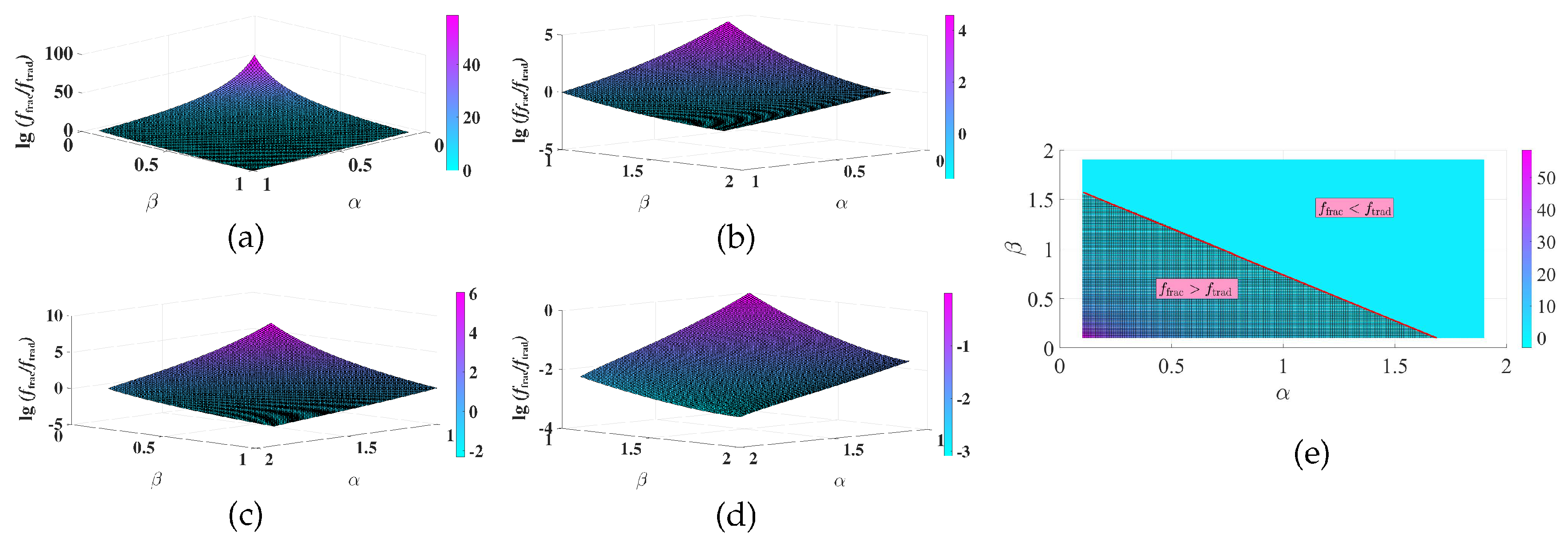 Electronics 08 01029 g007