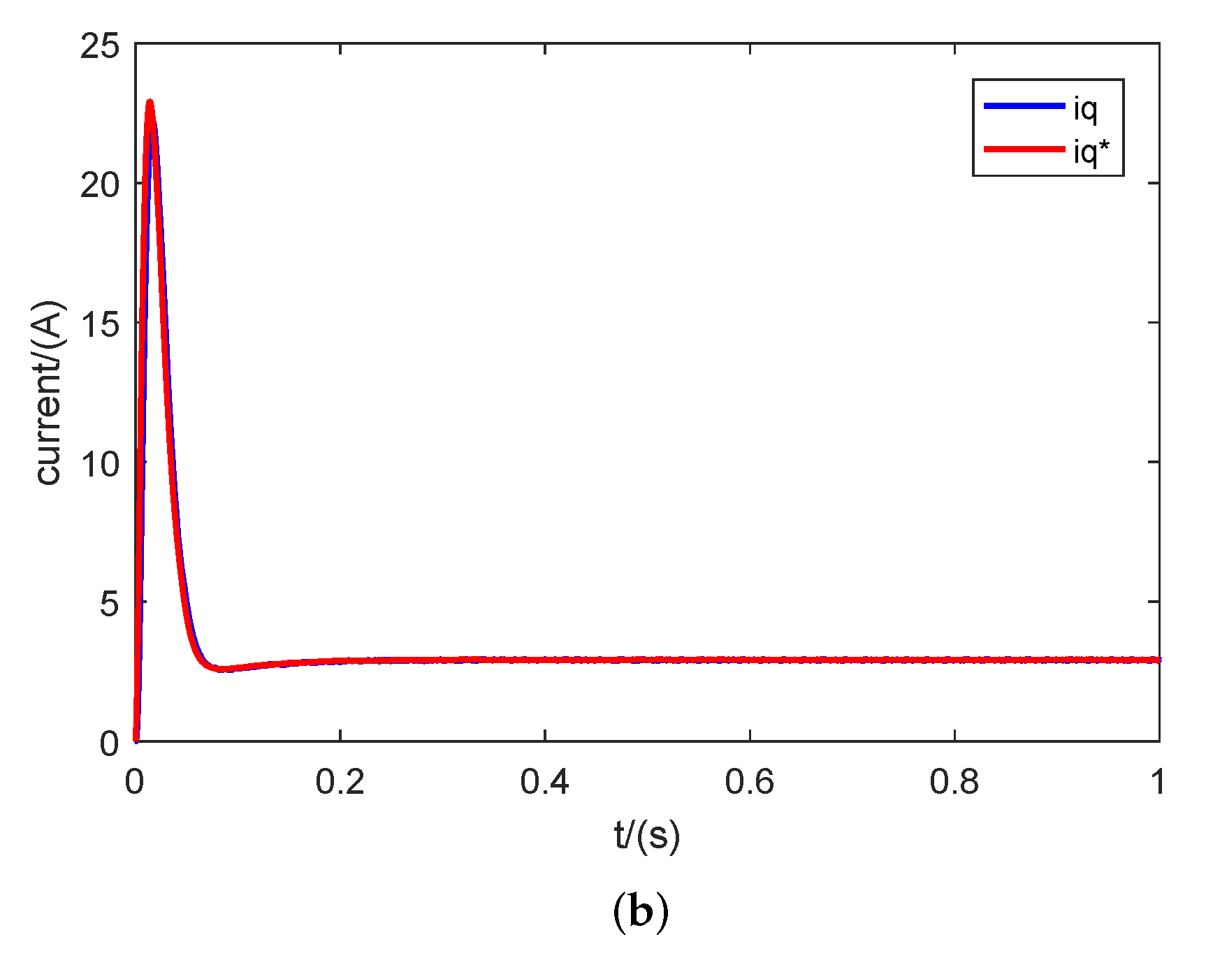 Electronics 08 01034 g008b