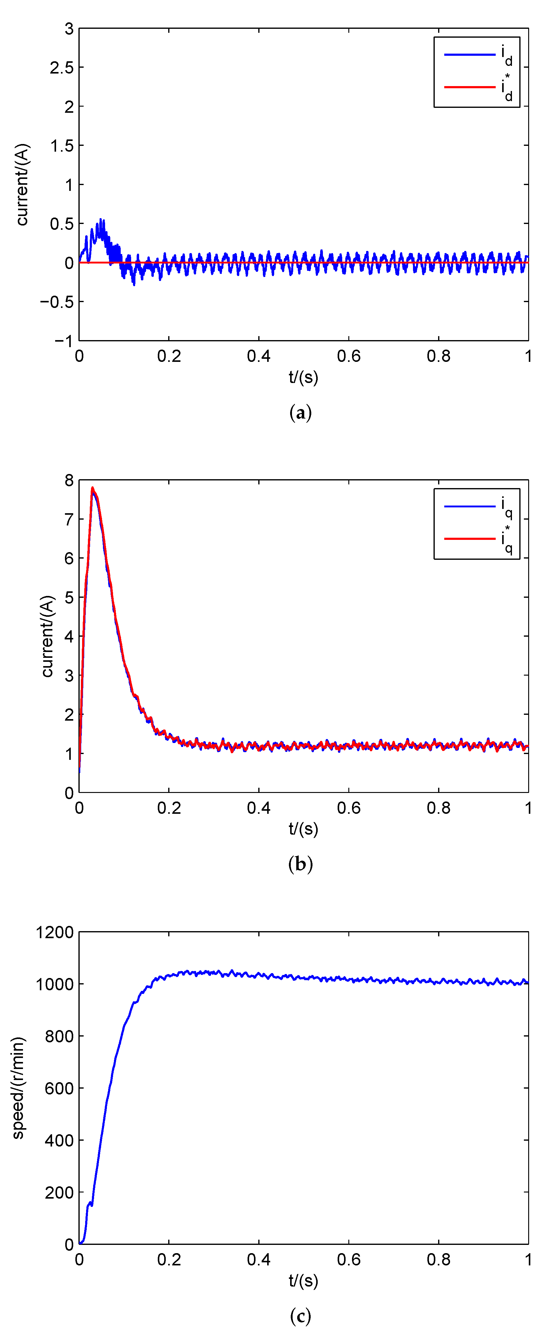 Electronics 08 01034 g011