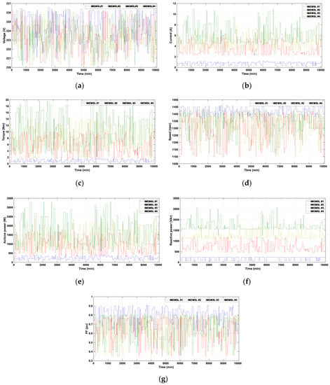 Electronics Free Full Text Monitoring Of The Efficiency And Conditions Of Induction Motor Operations By Smart Meter Prototype Based On A Lora Wireless Network Html