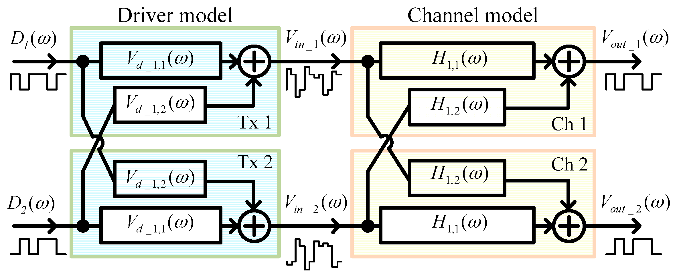 Electronics 08 01053 g003