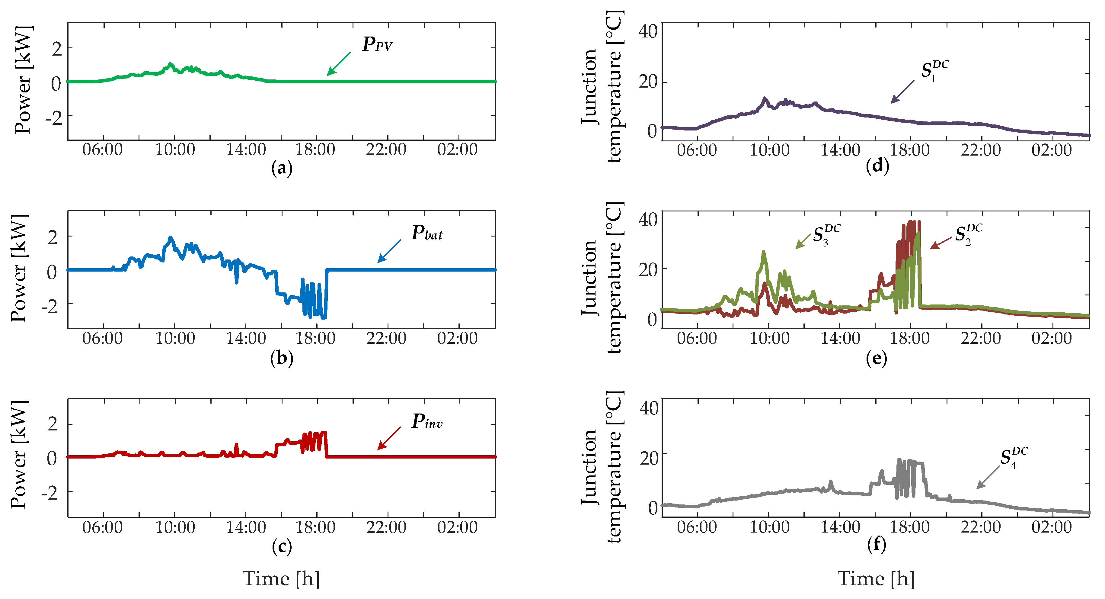 Electronics 08 01059 g008 Electronics 08 01059 g008