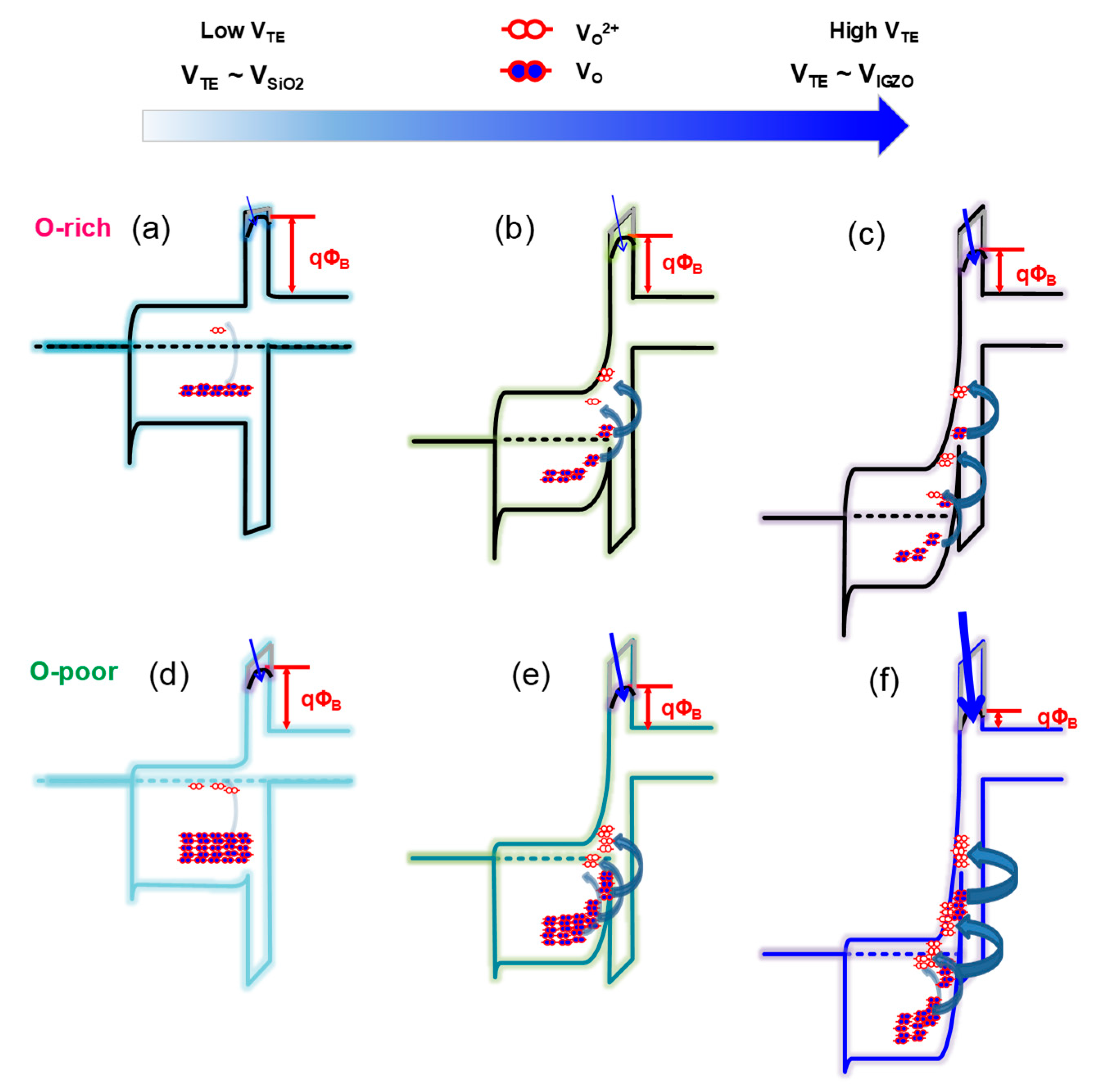 Electronics Free Full Text Control Of The Boundary Between The Gradual And Abrupt Modulation Of Resistance In The Schottky Barrier Tunneling Modulated Amorphous Indium Gallium Zinc Oxide Memristors For Neuromorphic Computing Html