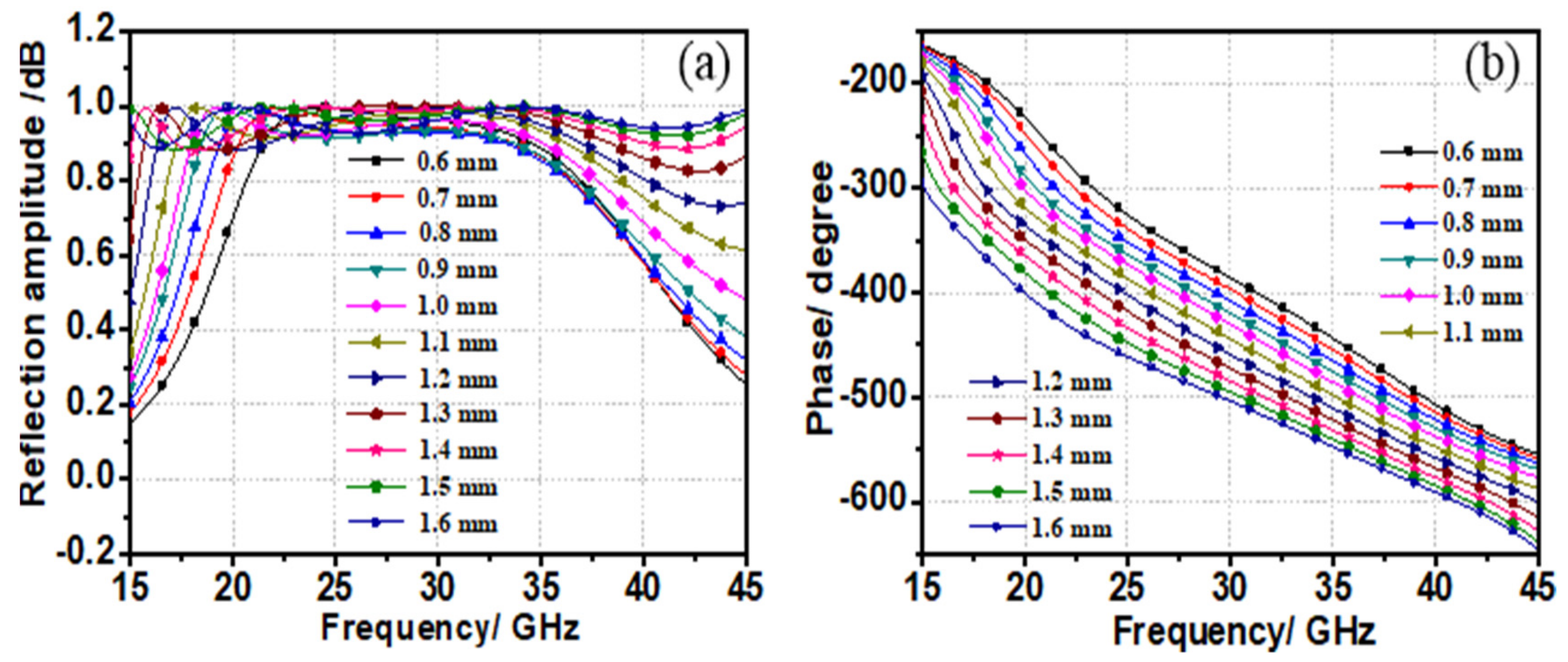Electronics 08 01104 g004