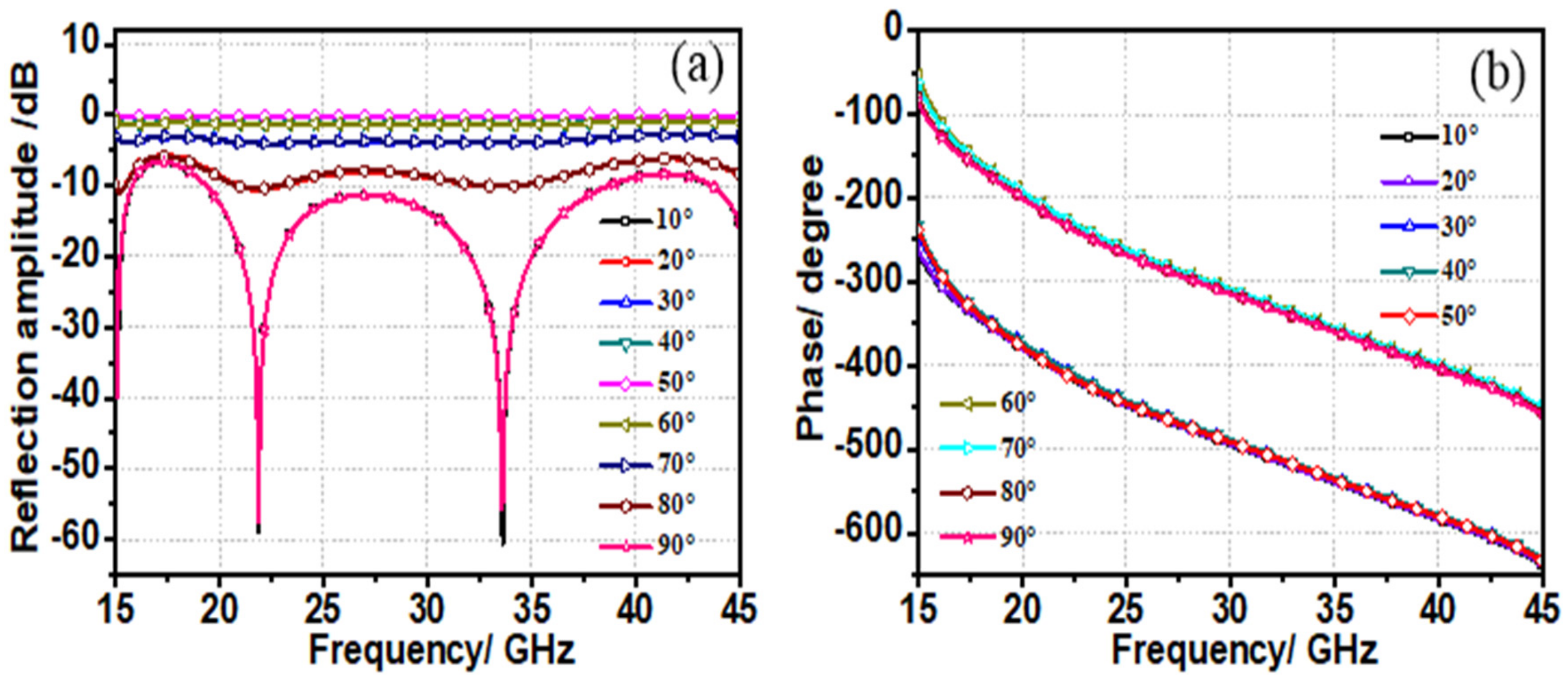 Electronics 08 01104 g005