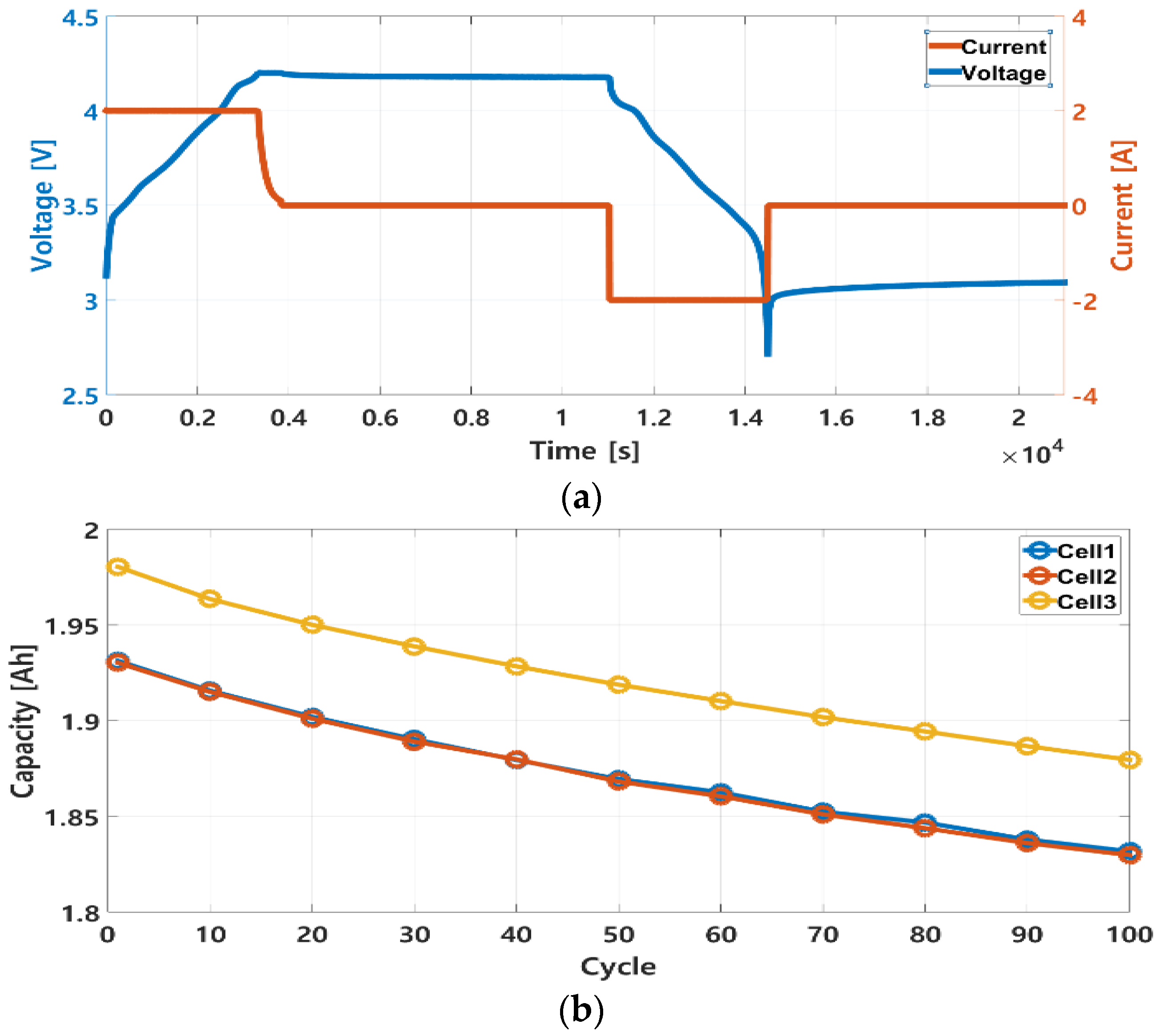 Electronics 08 01118 g006 Electronics 08 01118 g006