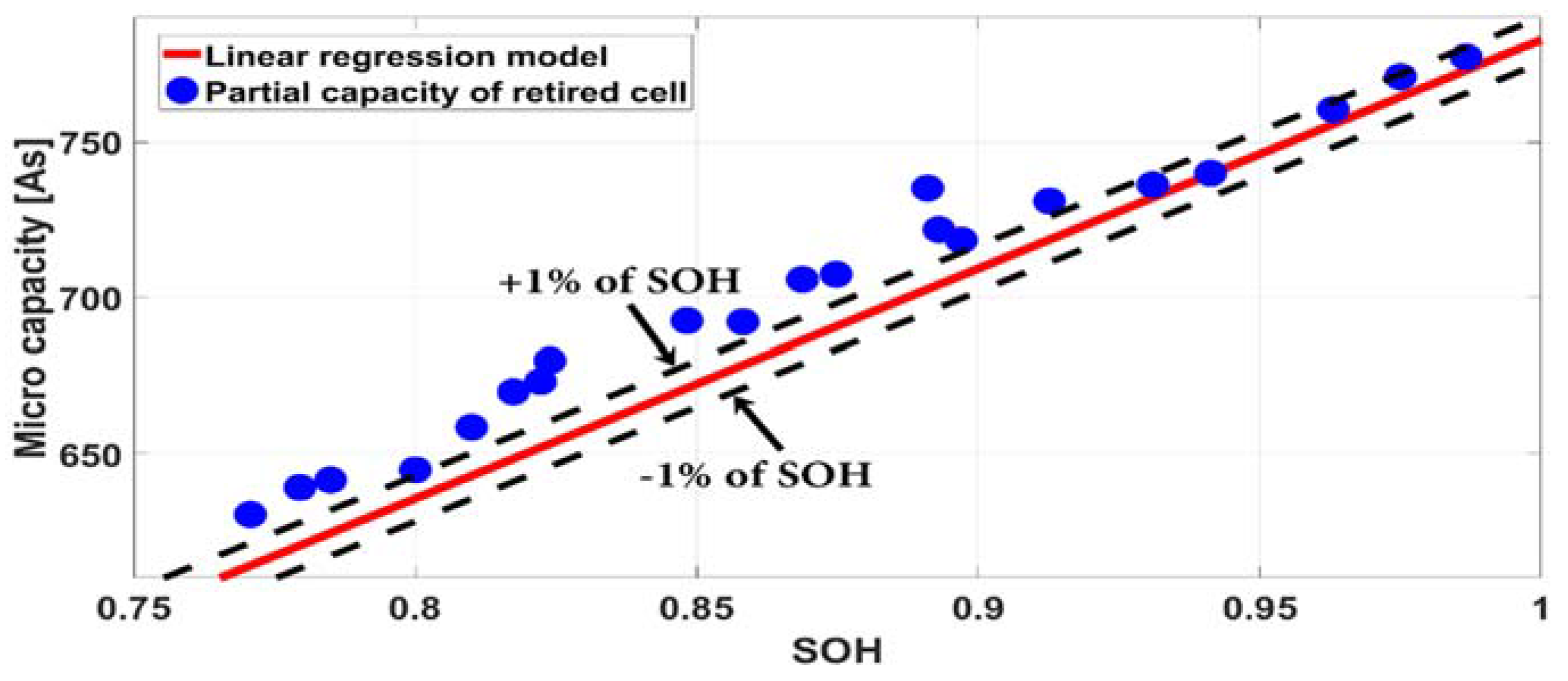 Electronics 08 01118 g027 Electronics 08 01118 g027