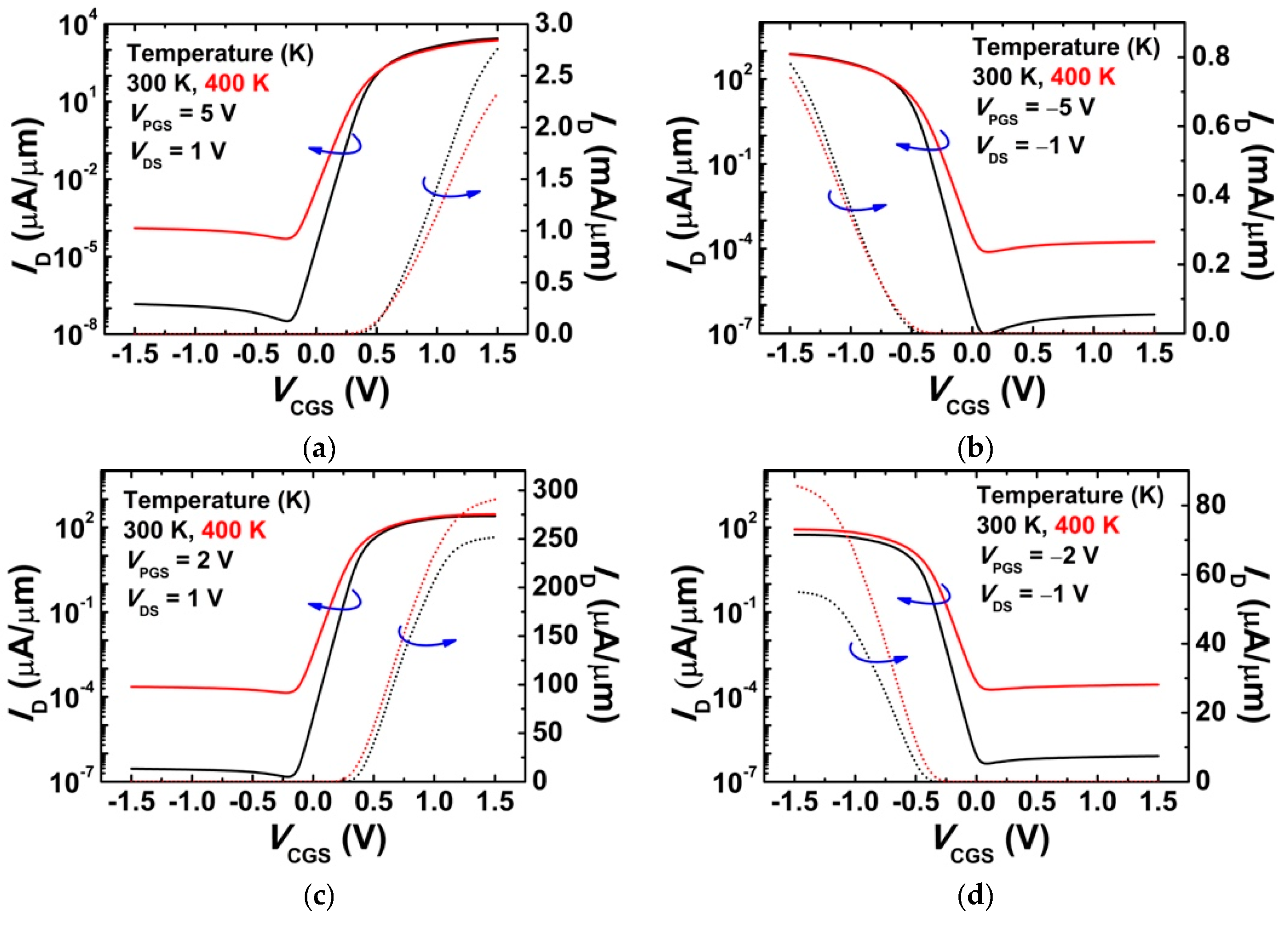 Electronics Free Full Text Investigation On Temperature Dependency Of Recessed Channel Reconfigurable Field Effect Transistor Html