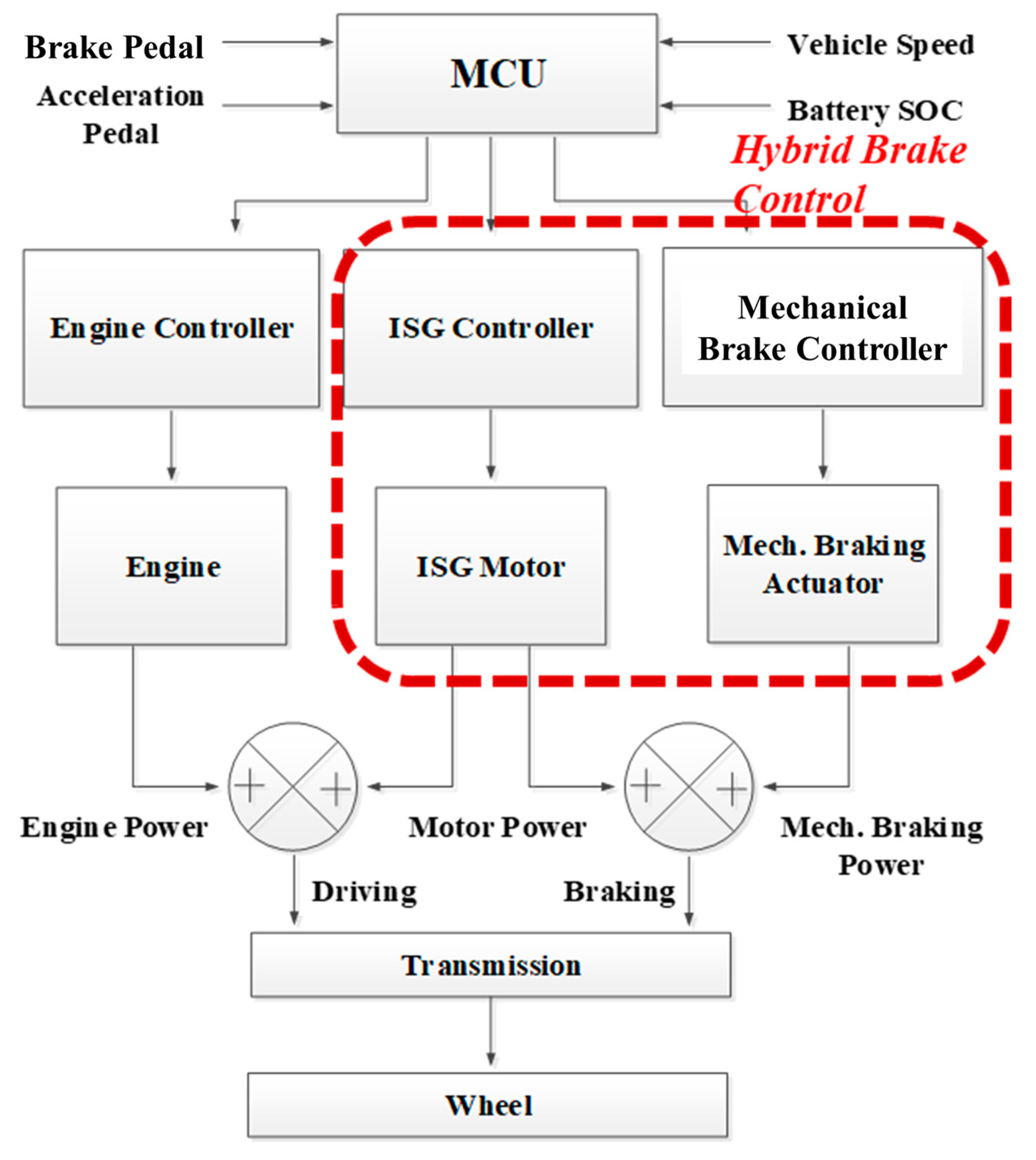 Electronics 08 01126 g002 Electronics 08 01126 g002