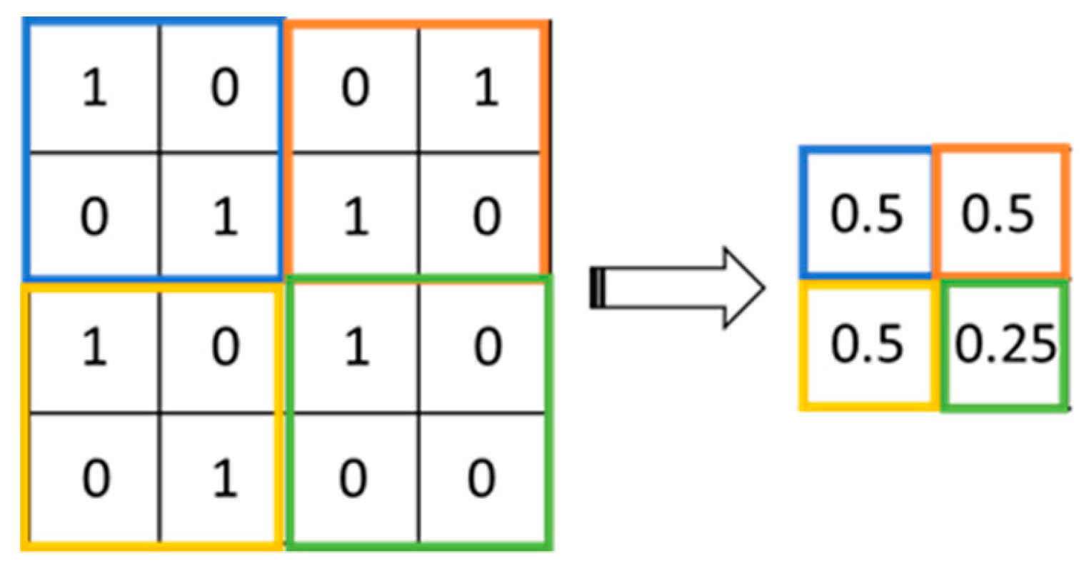 Electronics 08 01128 g004 Electronics 08 01128 g004