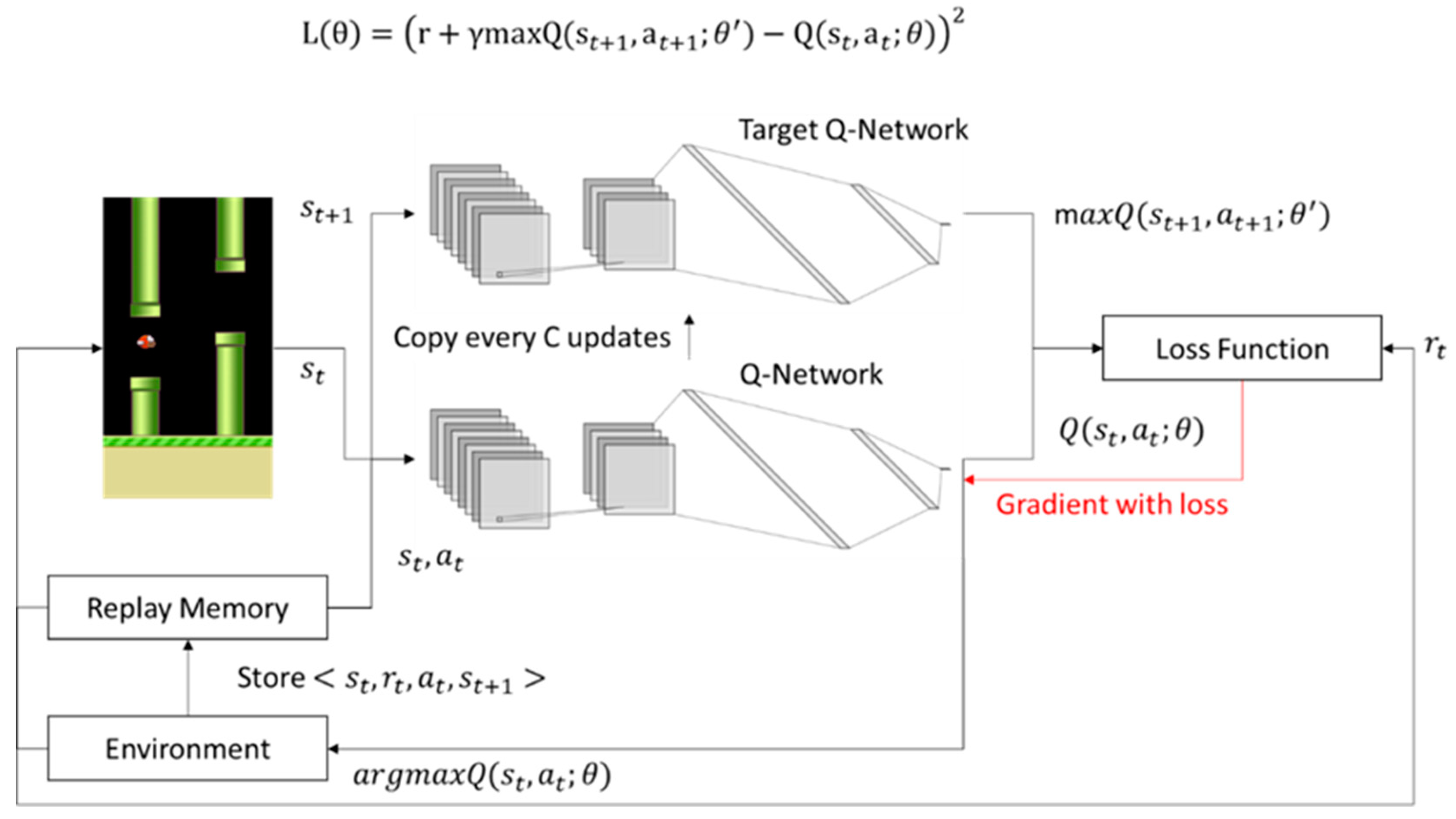Electronics 08 01128 g006 Electronics 08 01128 g006