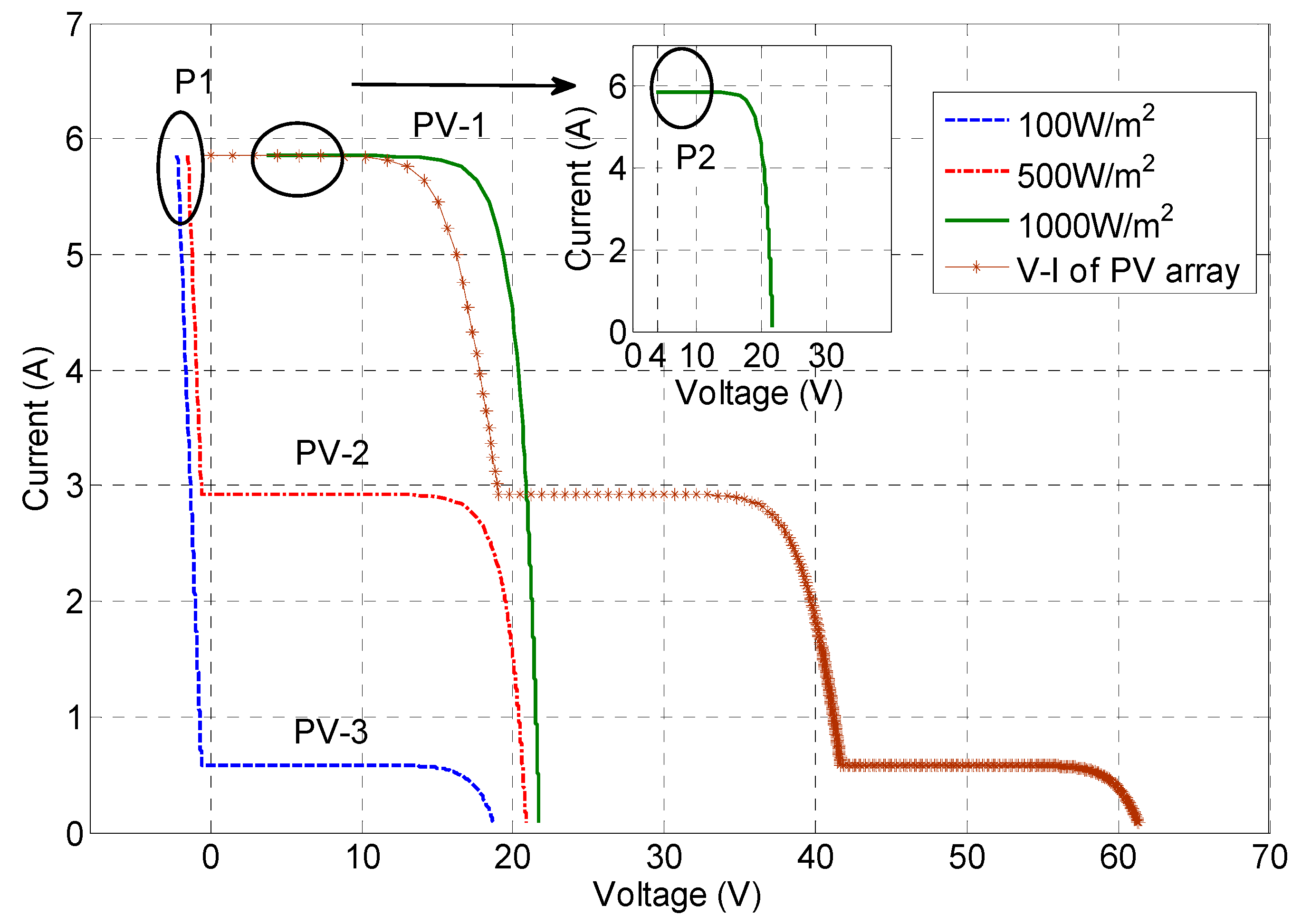 Electronics 08 01142 g002