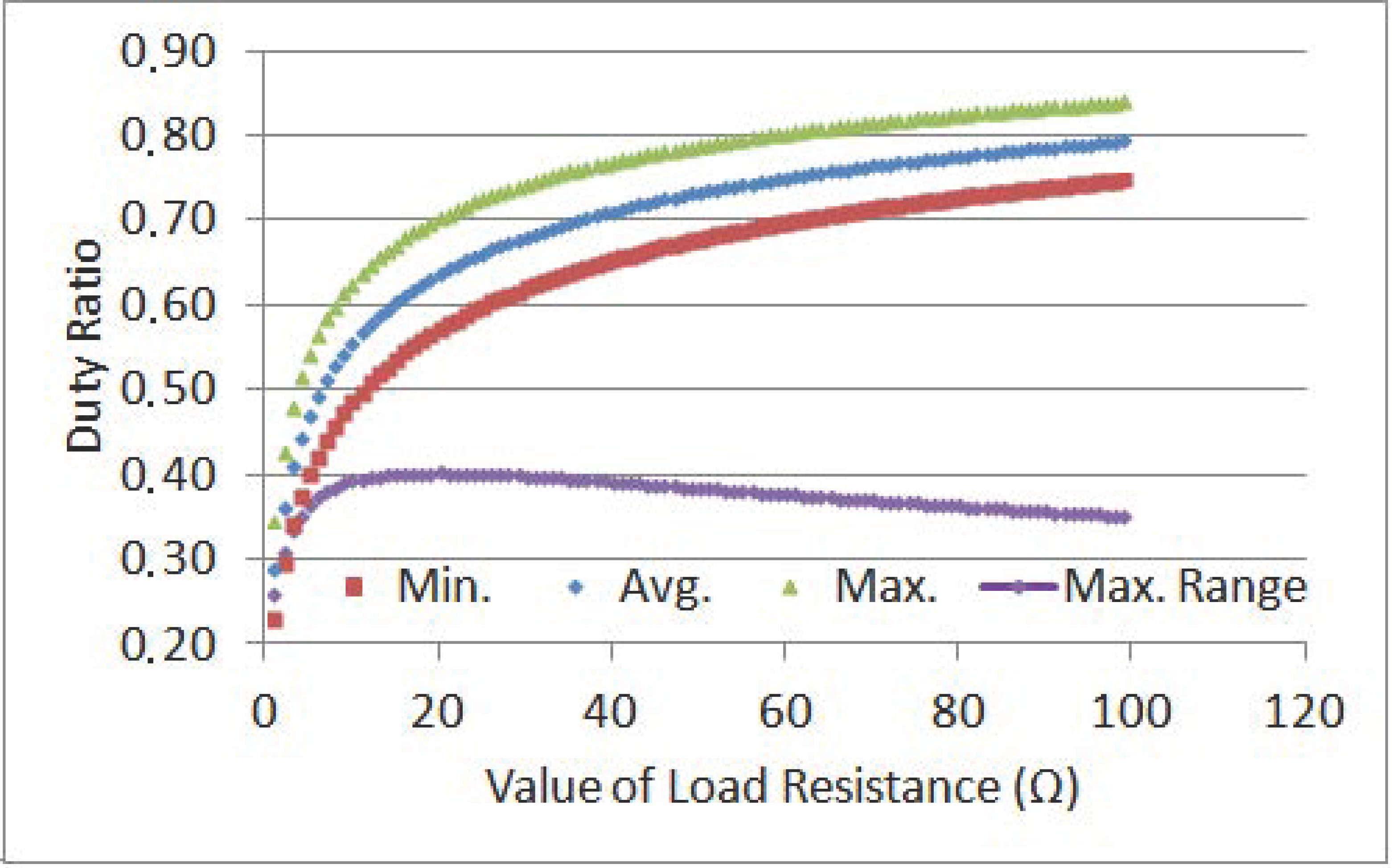 Electronics 08 01142 g006